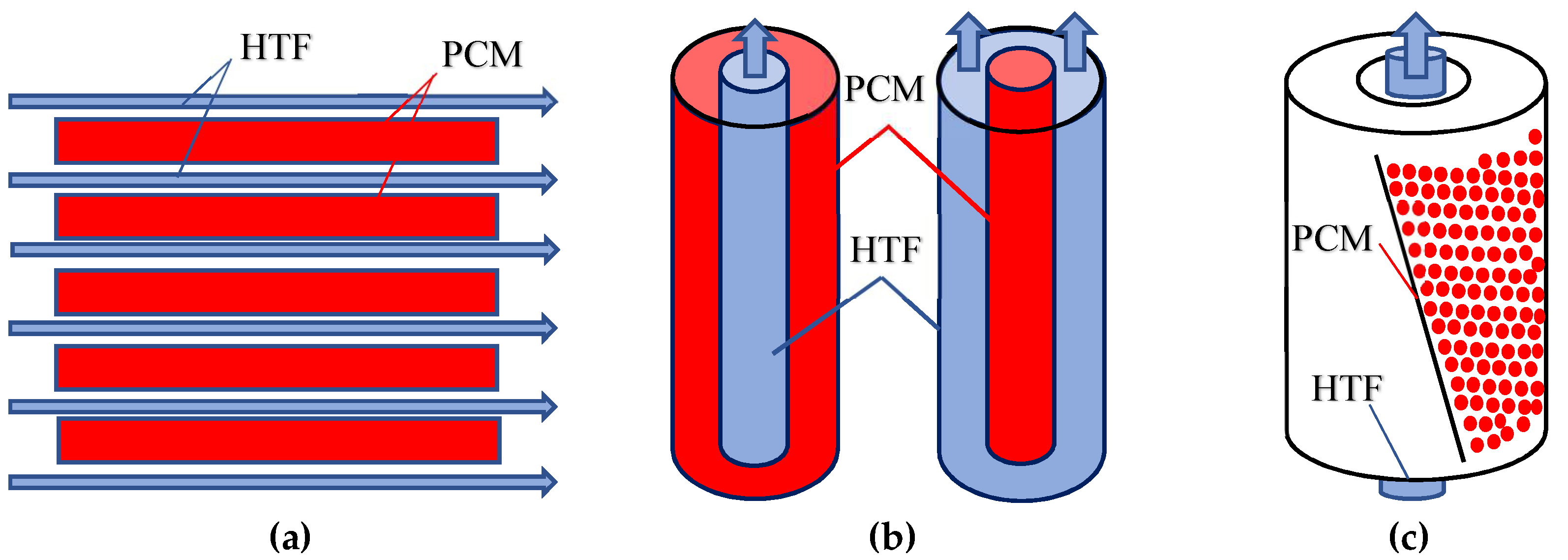 Energies 13 02238 g002 Energies 13 02238 g002