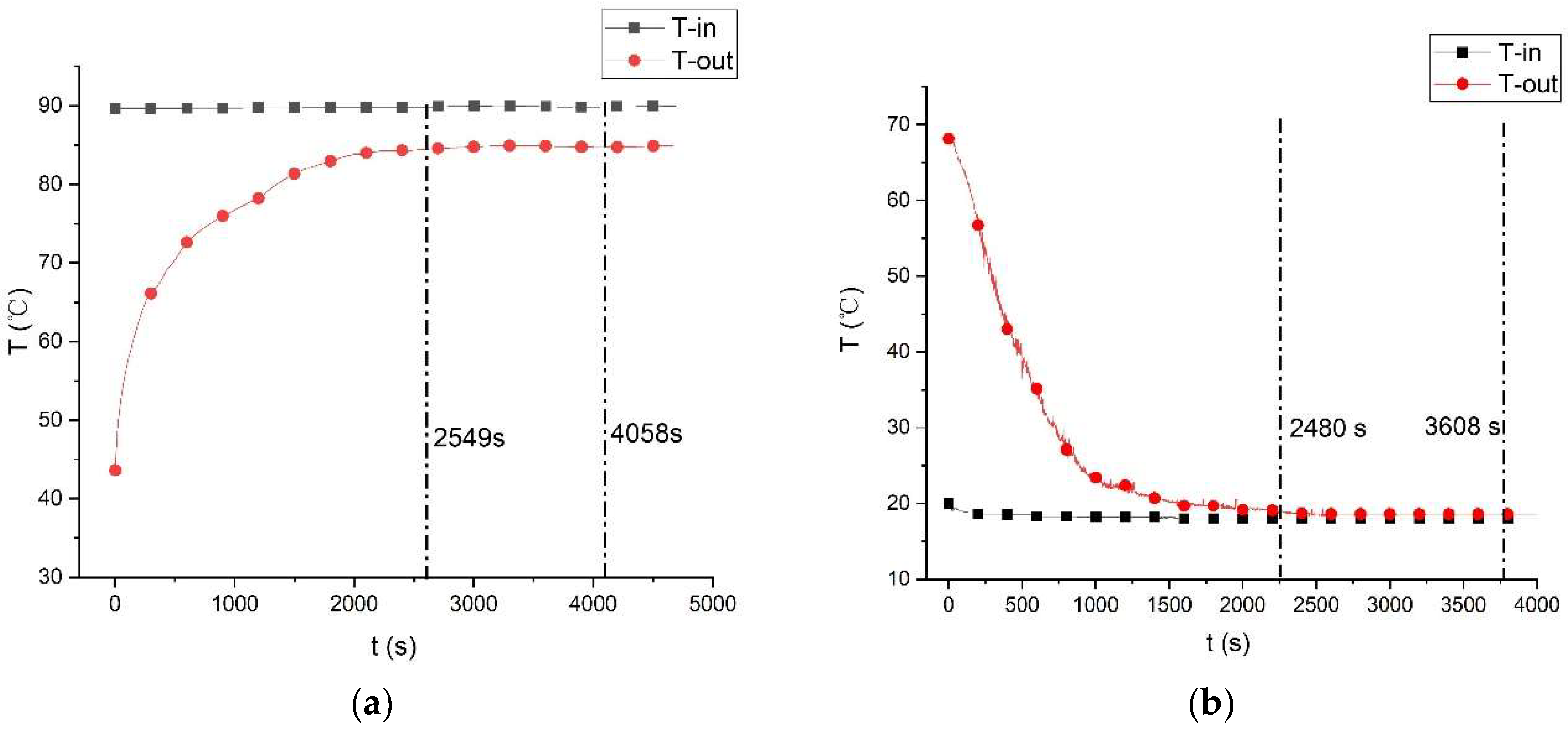 Energies 13 02238 g005 Energies 13 02238 g005