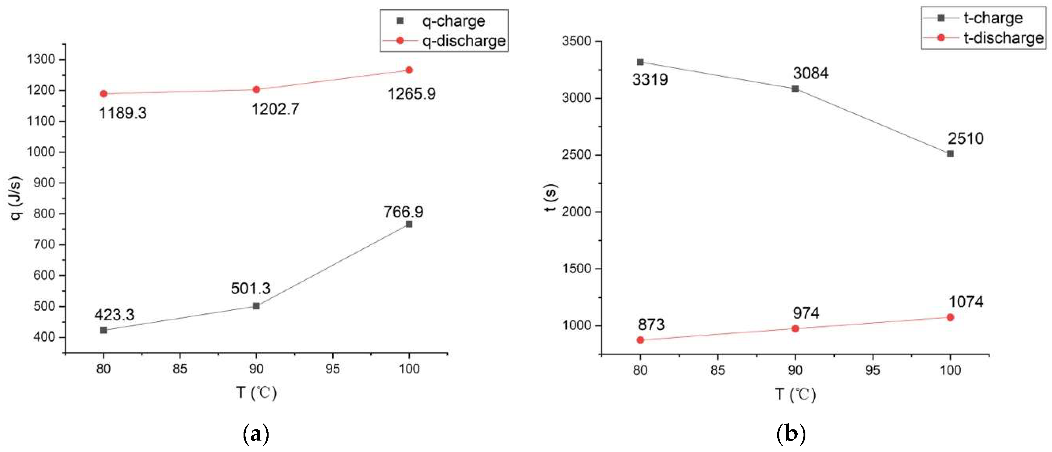 Energies 13 02238 g009 Energies 13 02238 g009