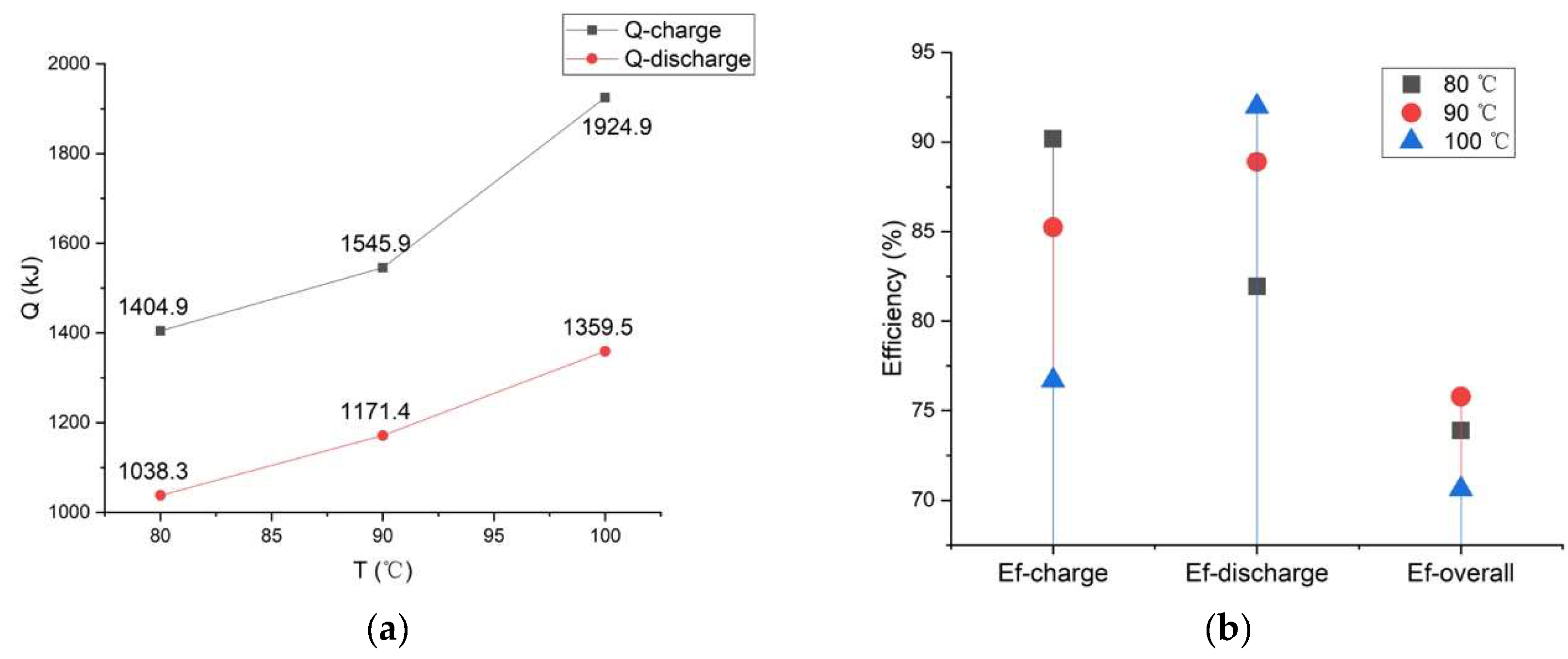 Energies 13 02238 g010 Energies 13 02238 g010