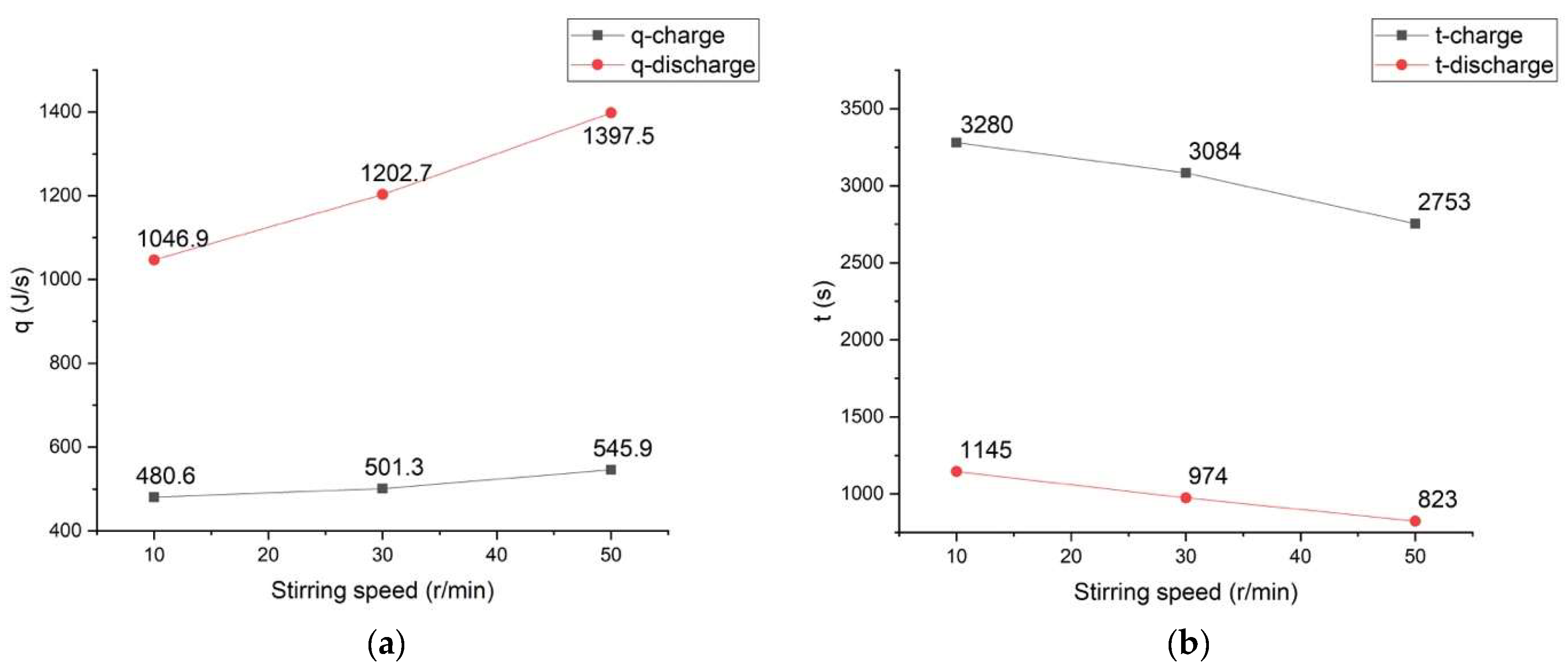 Energies 13 02238 g011 Energies 13 02238 g011