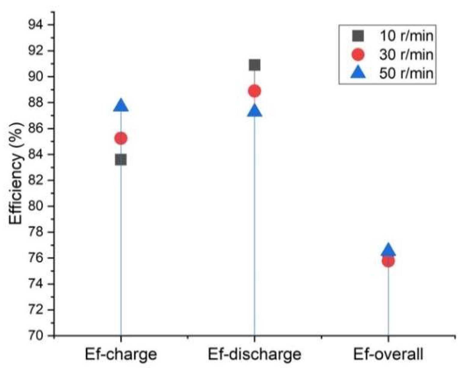 Energies 13 02238 g012 Energies 13 02238 g012