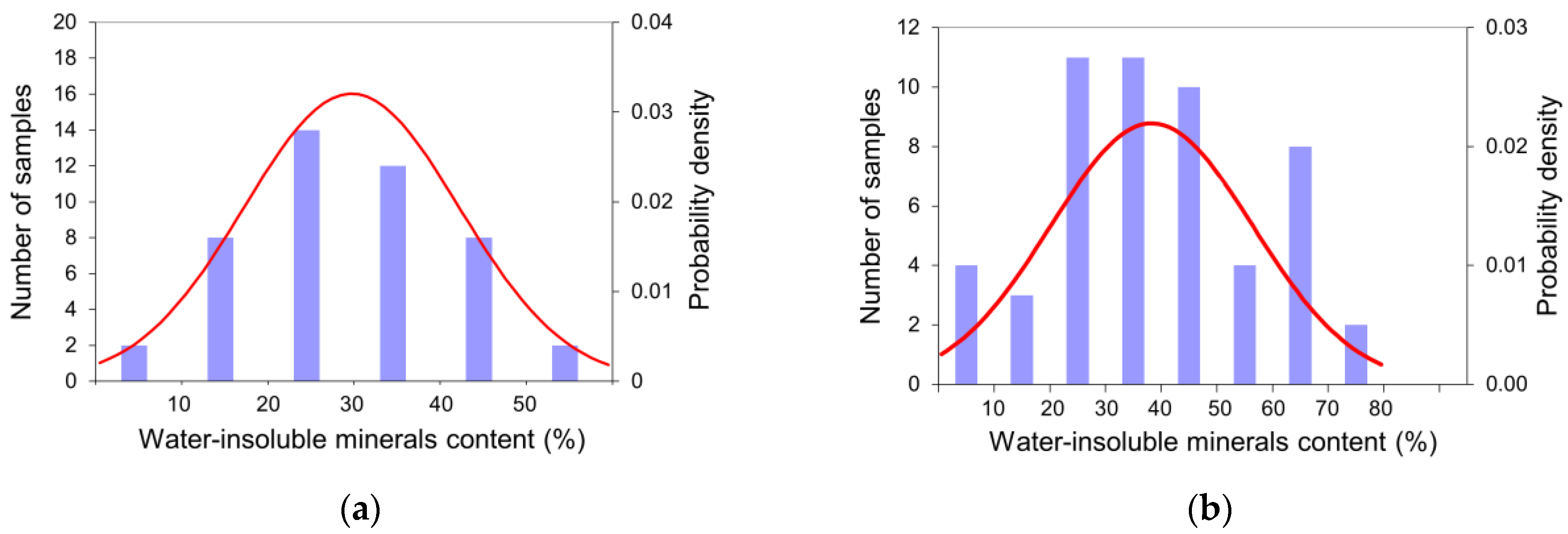 Energies 13 02239 g004 Energies 13 02239 g004