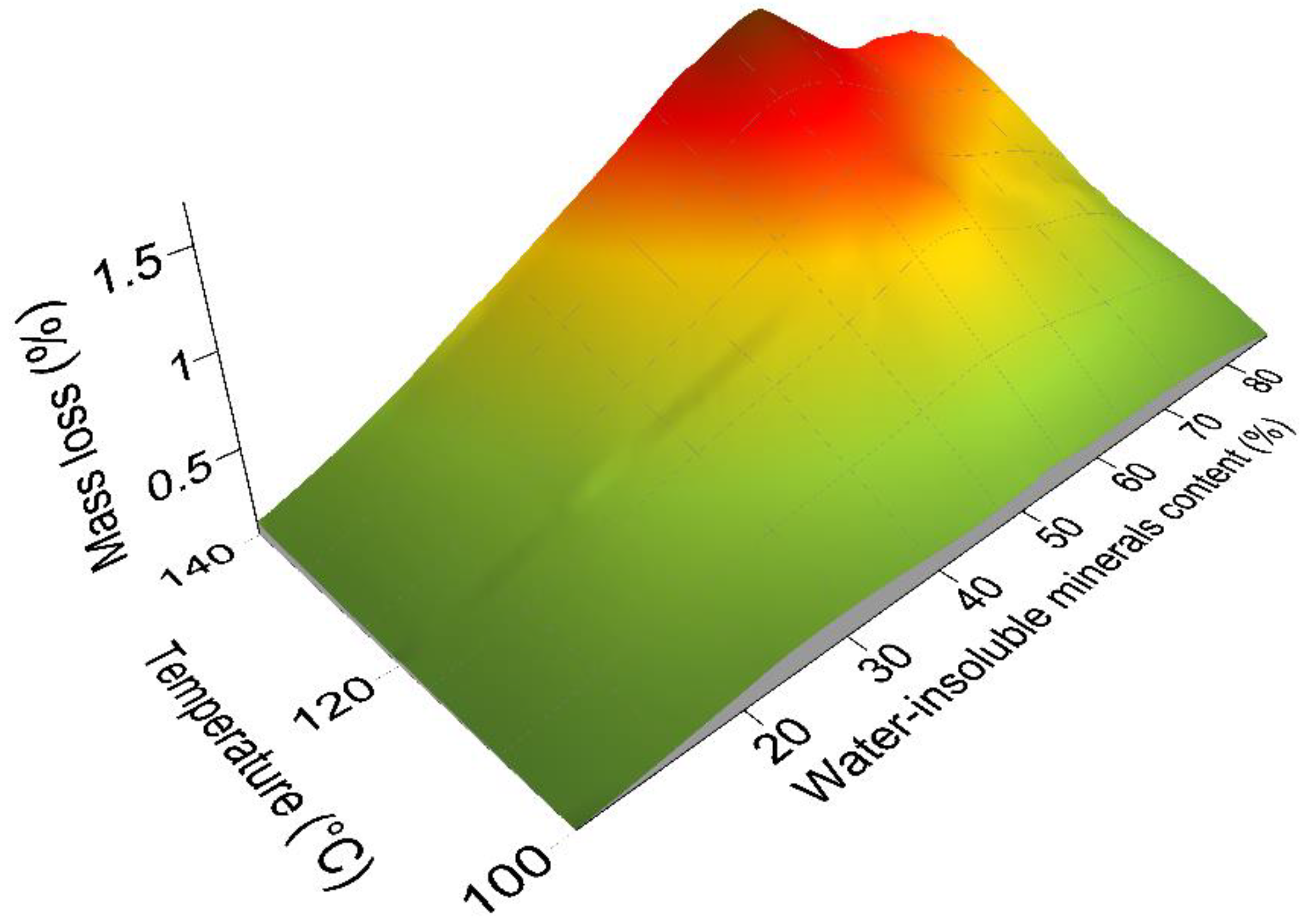 Energies 13 02239 g007 Energies 13 02239 g007