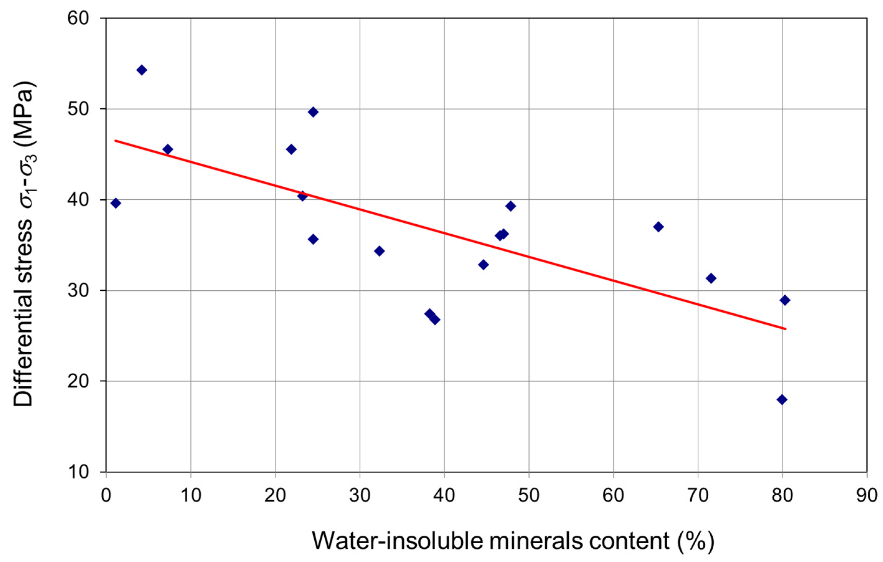 Energies 13 02239 g016 Energies 13 02239 g016