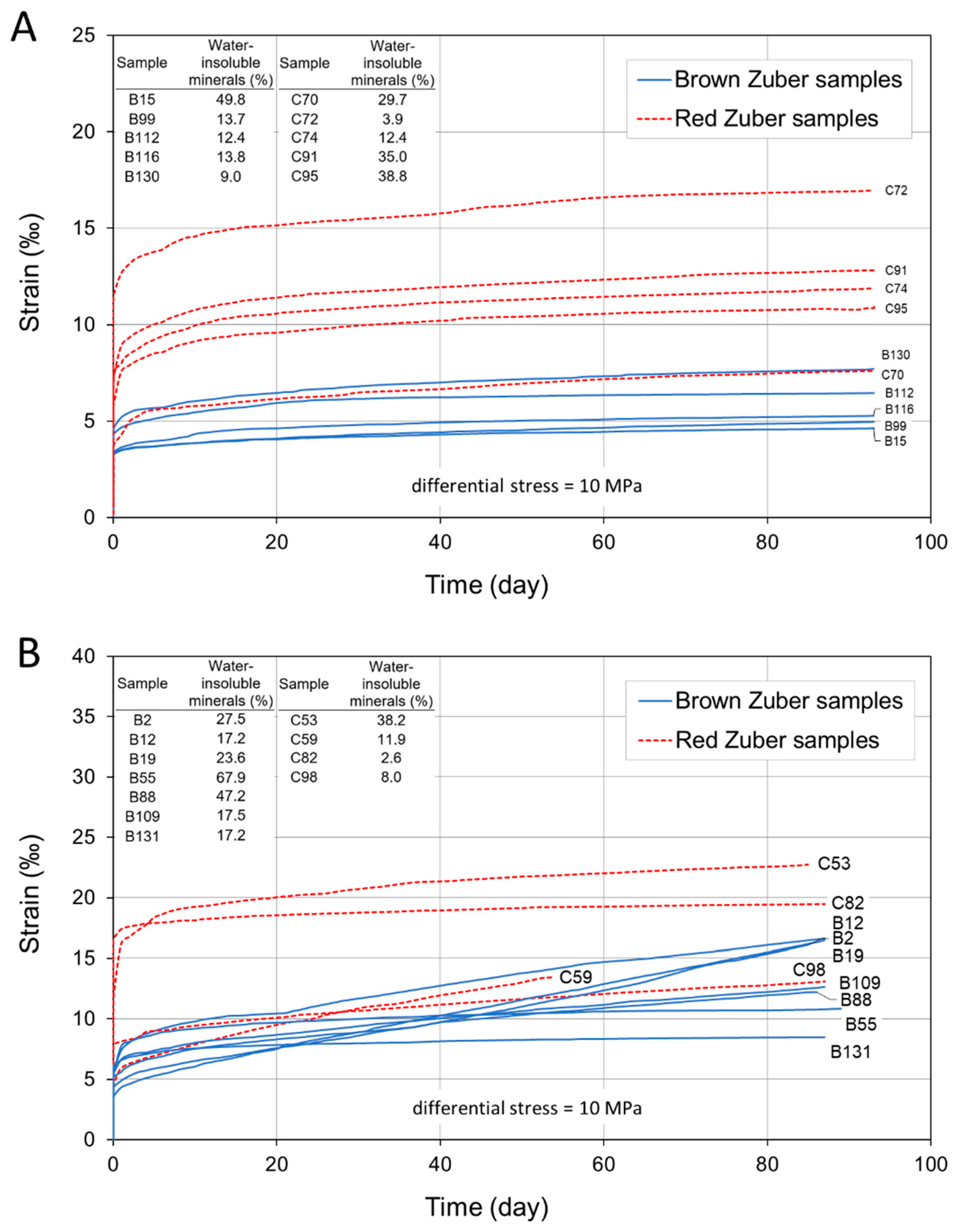 Energies 13 02239 g017 Energies 13 02239 g017