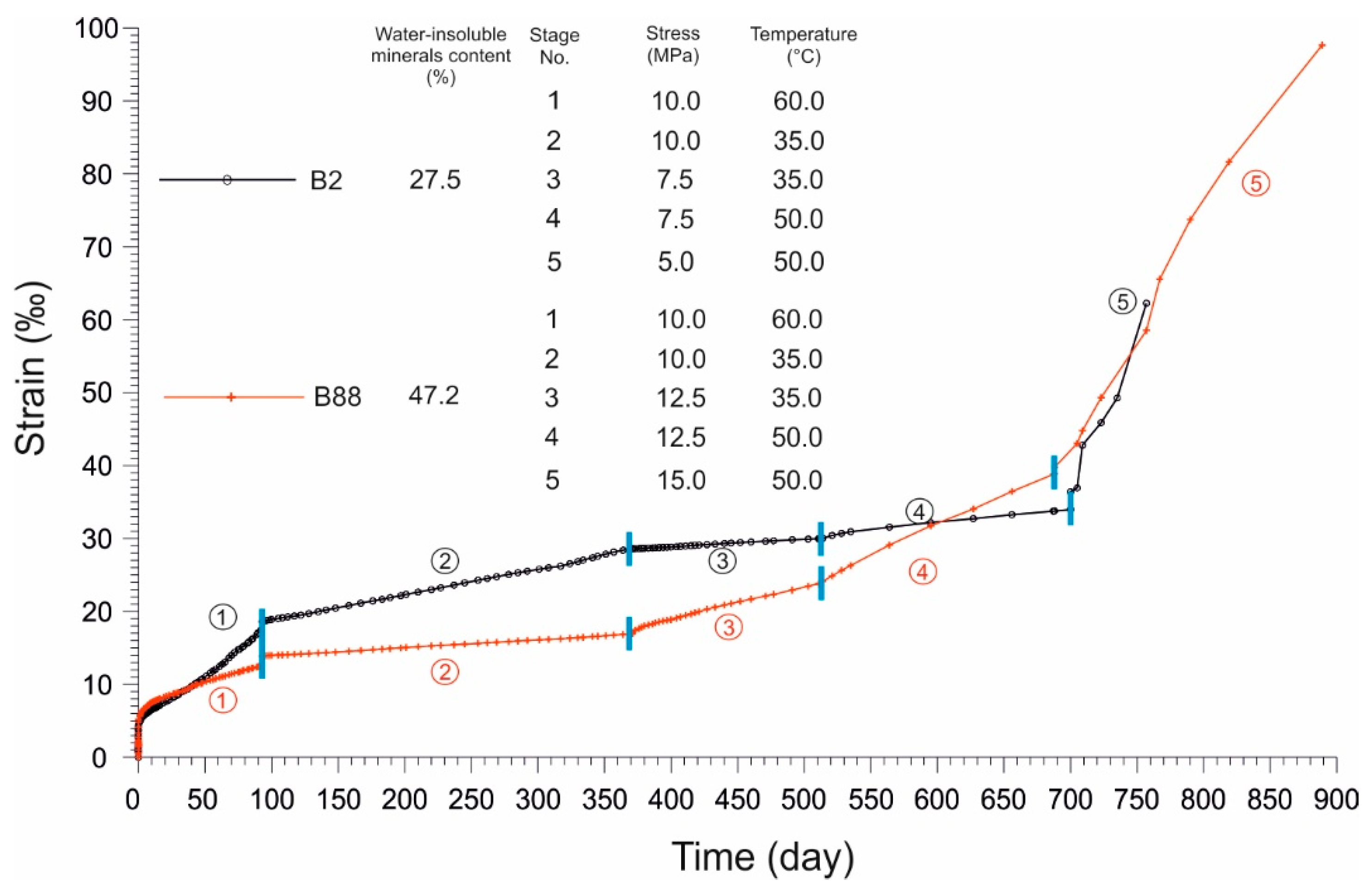 Energies 13 02239 g018 Energies 13 02239 g018