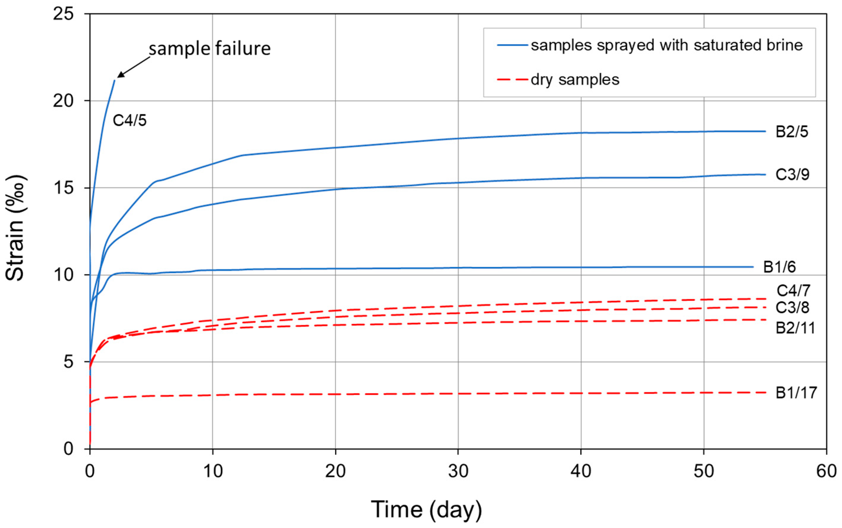 Energies 13 02239 g019 Energies 13 02239 g019