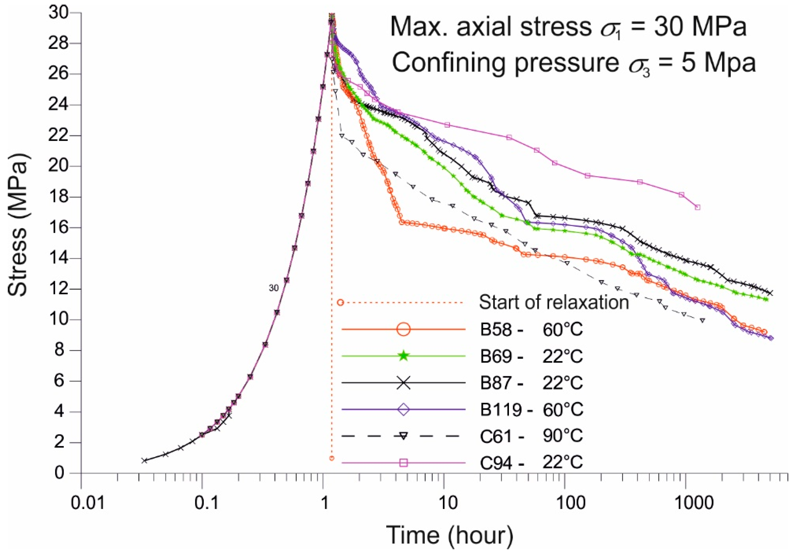 Energies 13 02239 g021 Energies 13 02239 g021