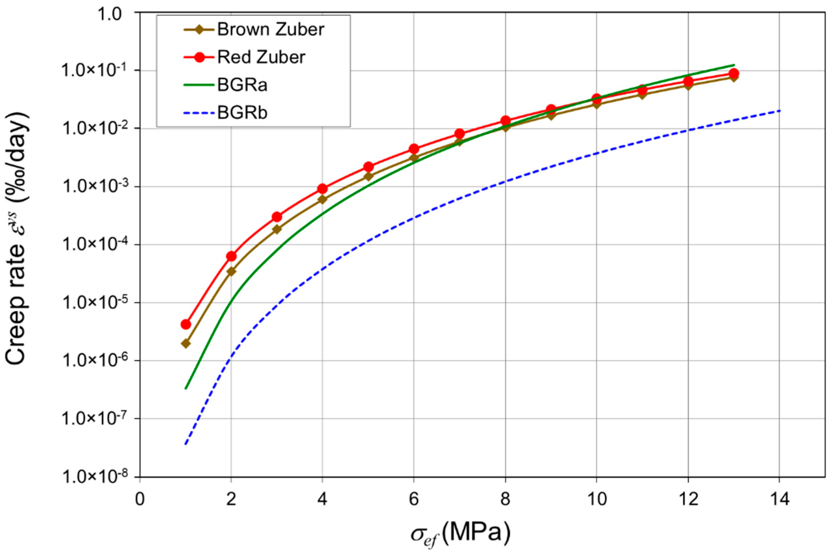 Energies 13 02239 g022 Energies 13 02239 g022