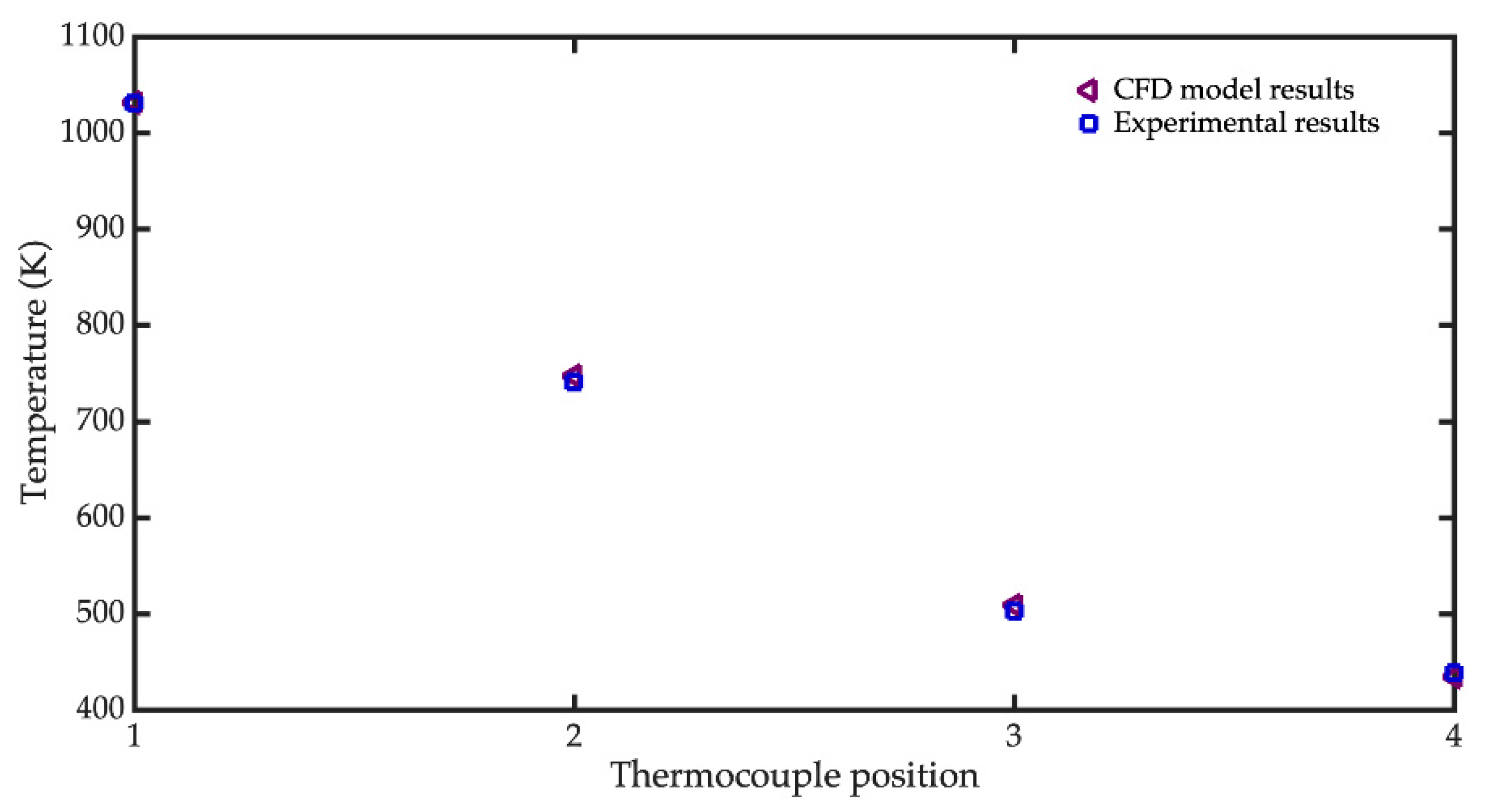 Energies 13 02240 g028