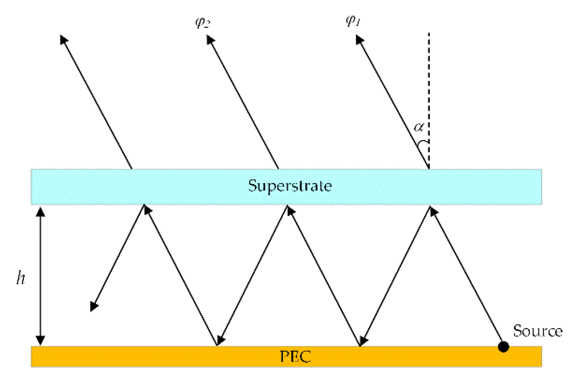 Energies 13 02241 g005