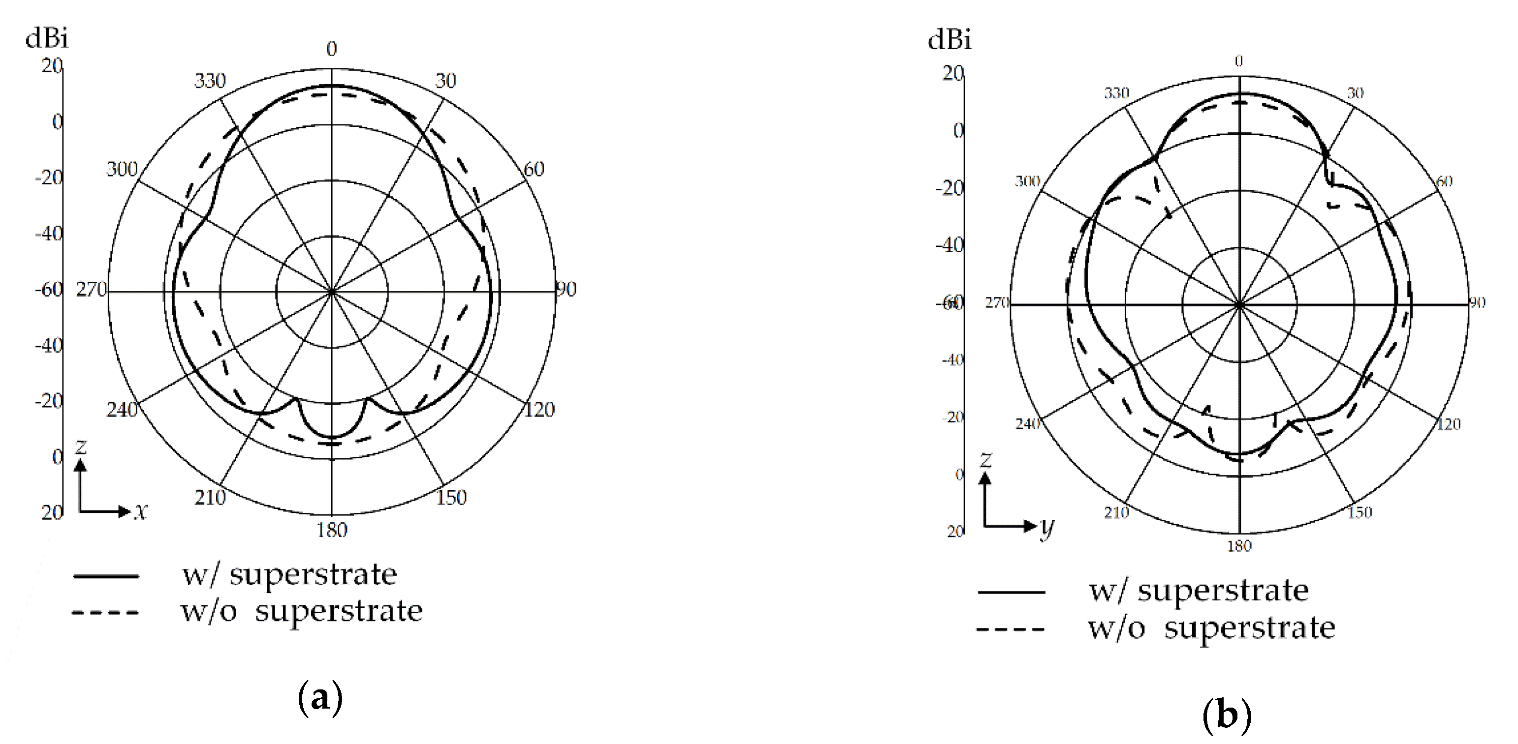 Energies 13 02241 g006