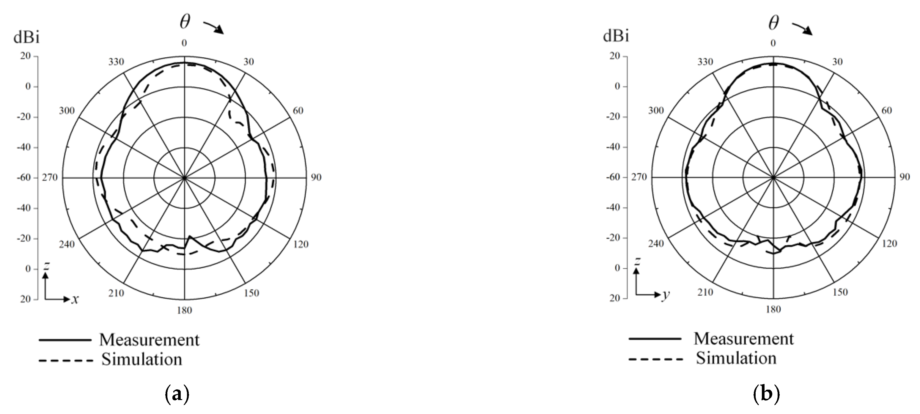 Energies 13 02241 g009a