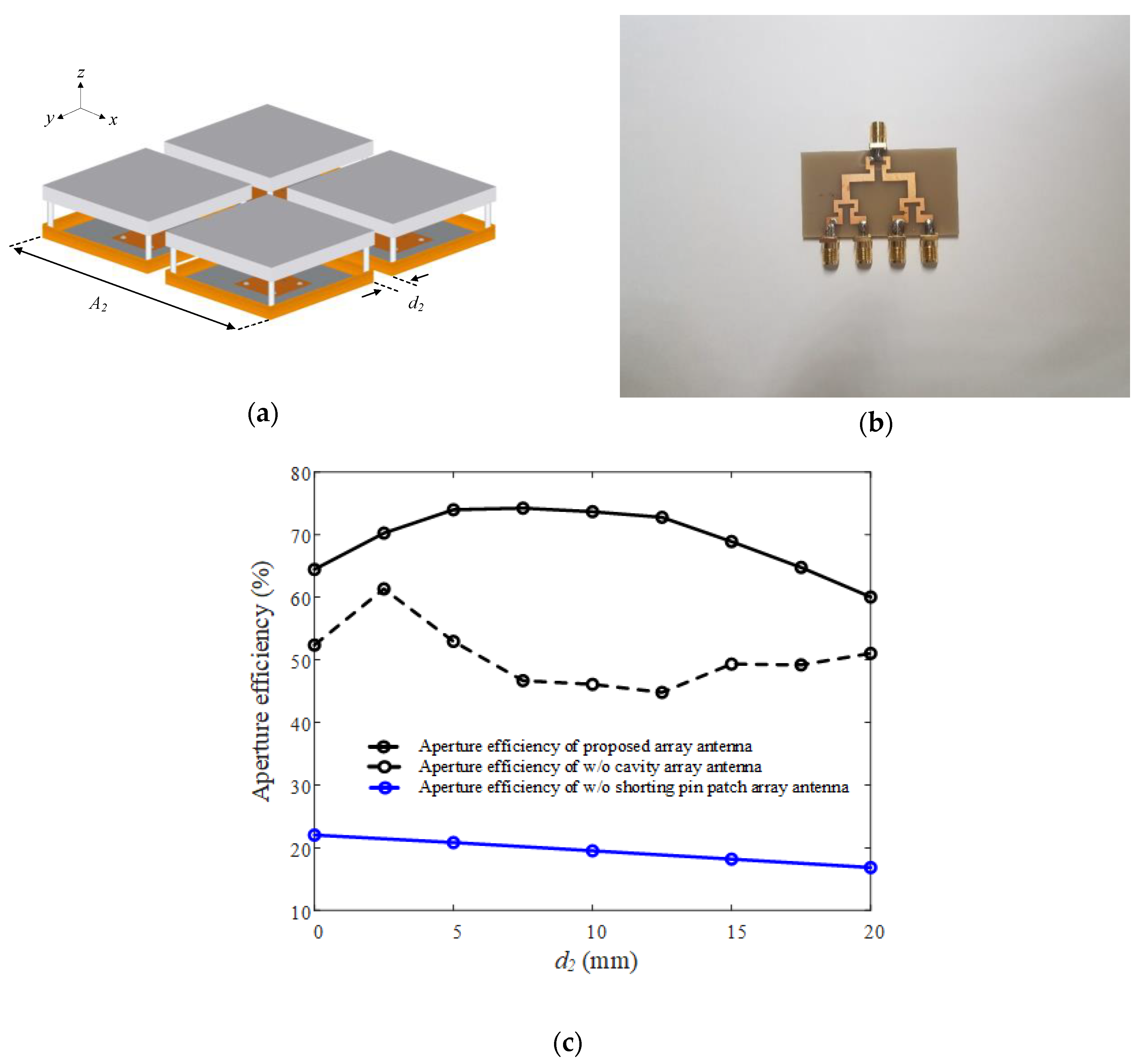 Energies 13 02241 g010