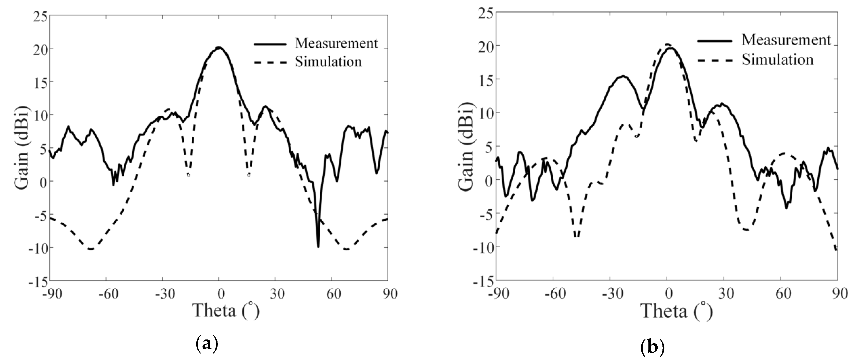 Energies 13 02241 g013