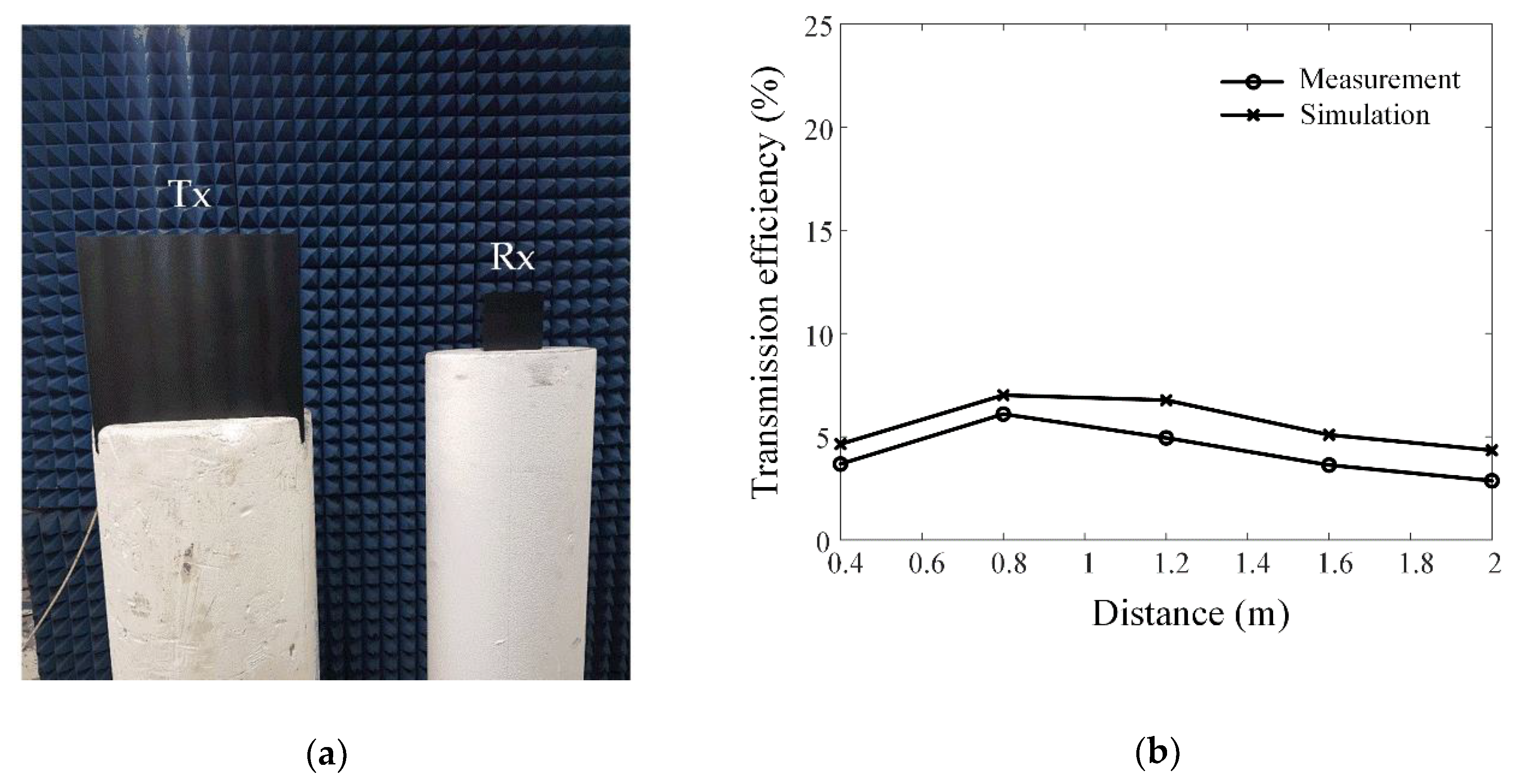 Energies 13 02241 g016
