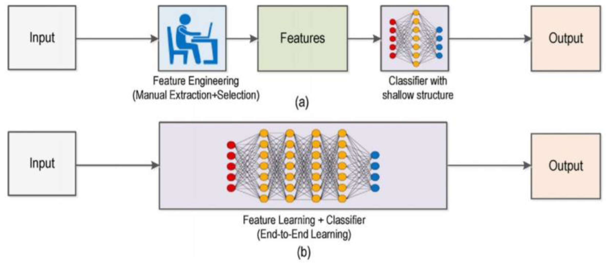 Energies 13 02242 g001