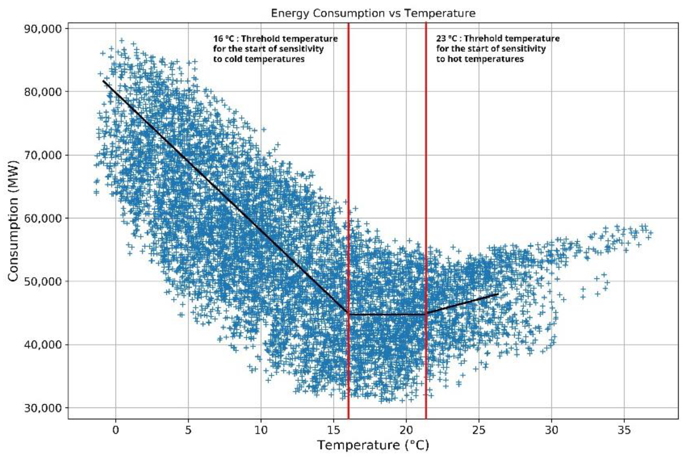 Energies 13 02242 g003