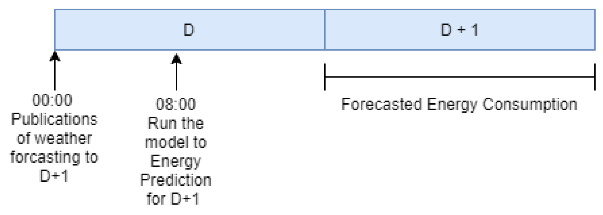 Energies 13 02242 g005