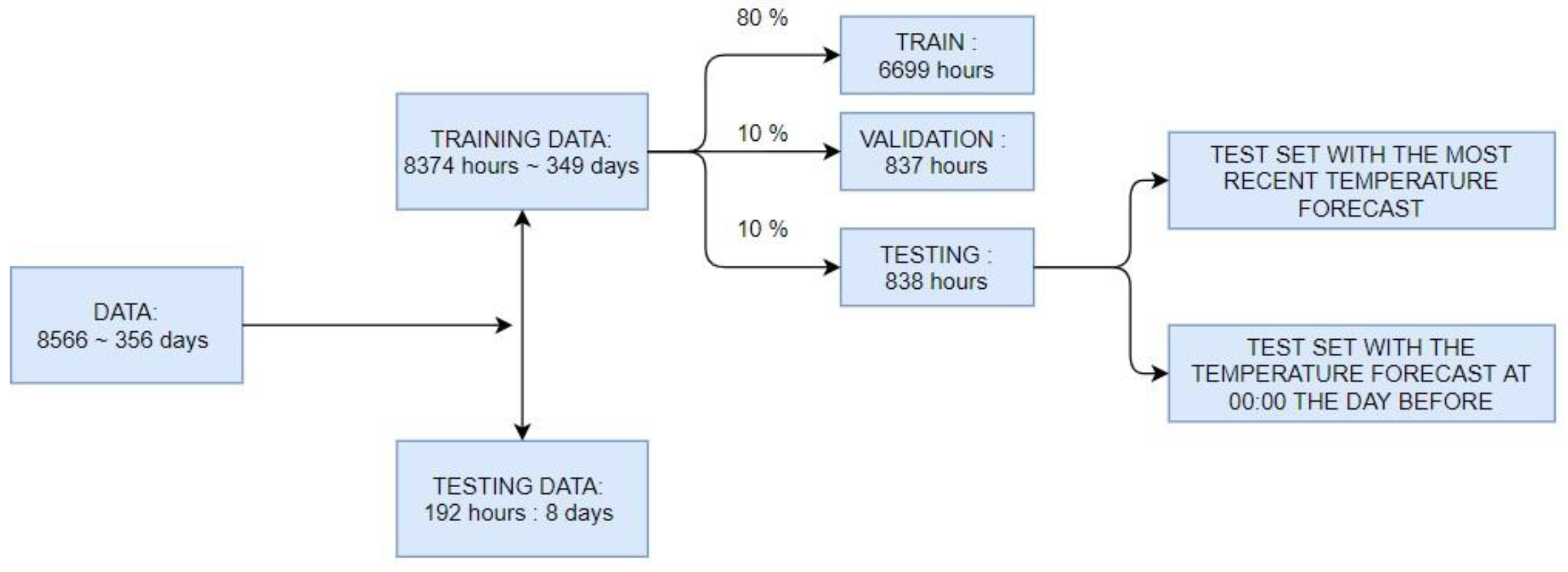 Energies 13 02242 g006