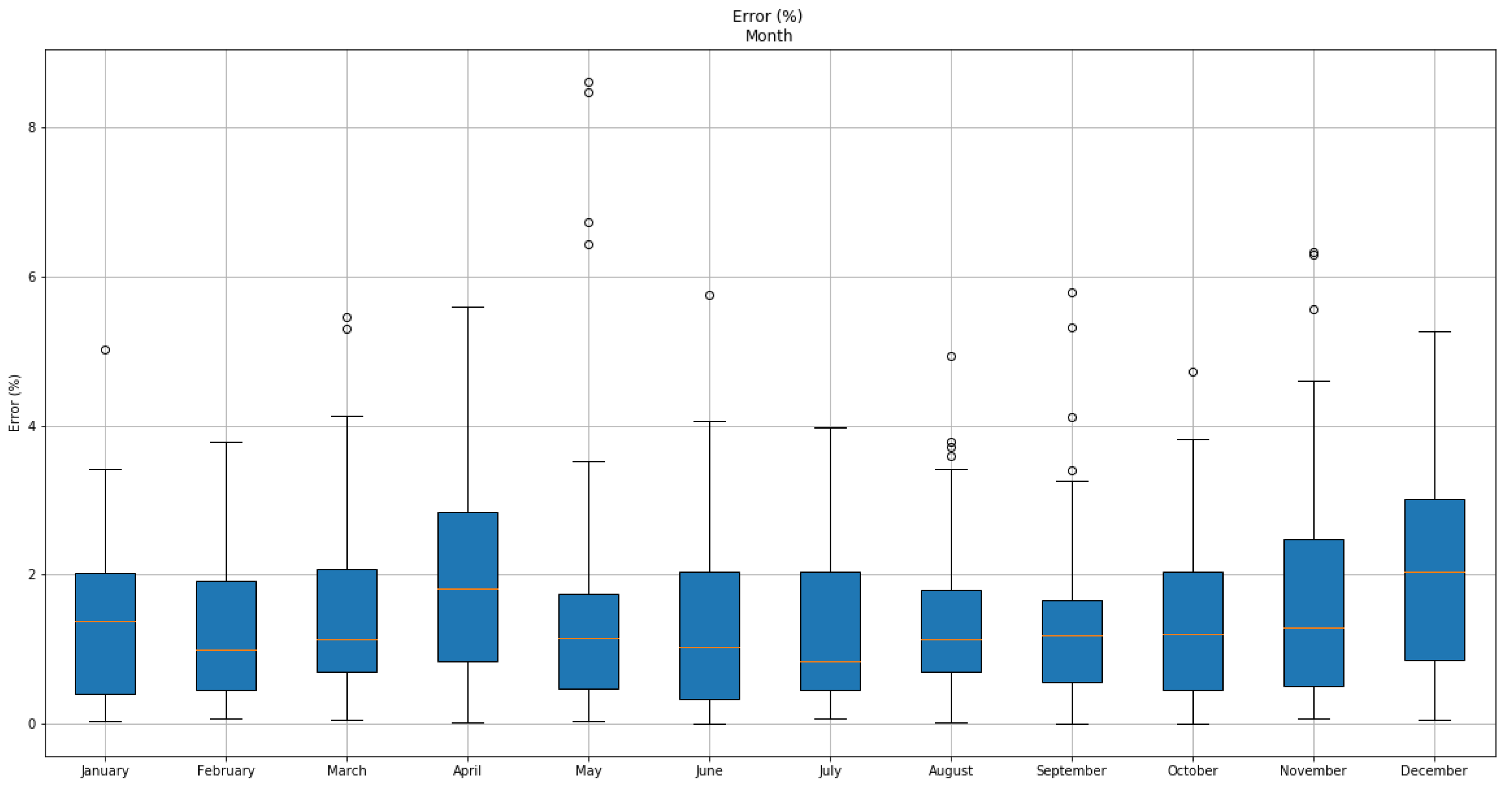 Energies 13 02242 g009