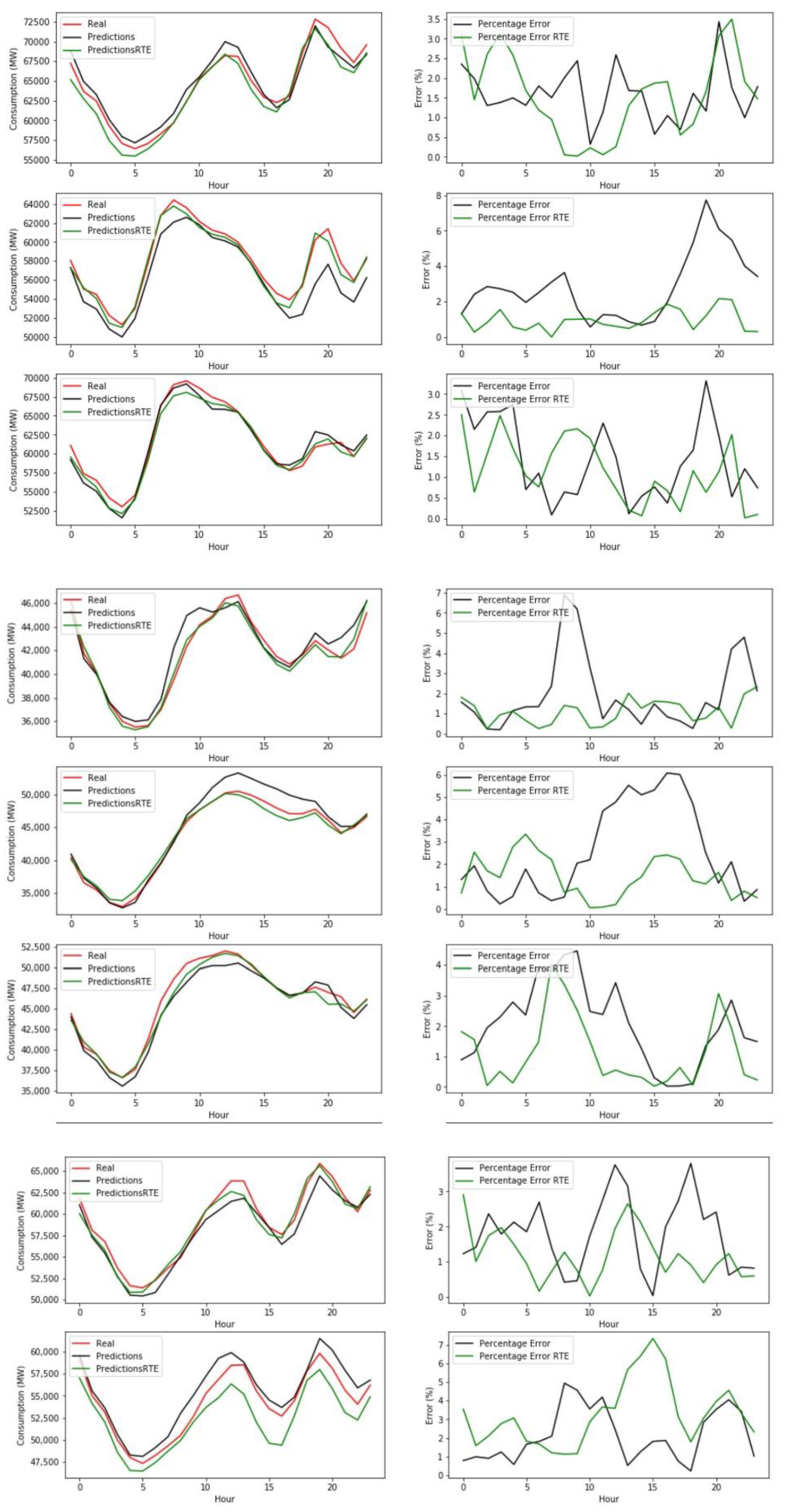 Energies 13 02242 g010