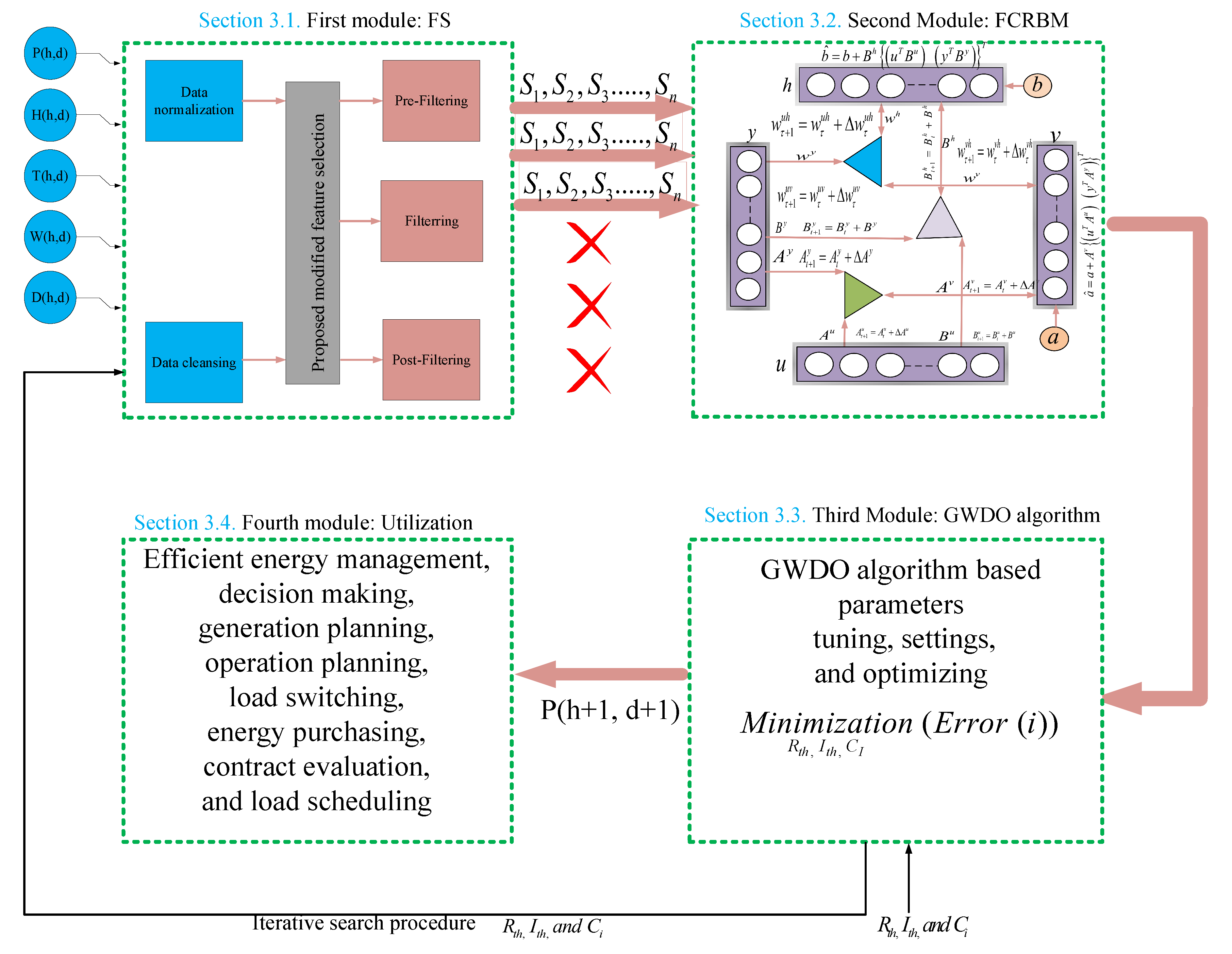 Energies 13 02244 g001