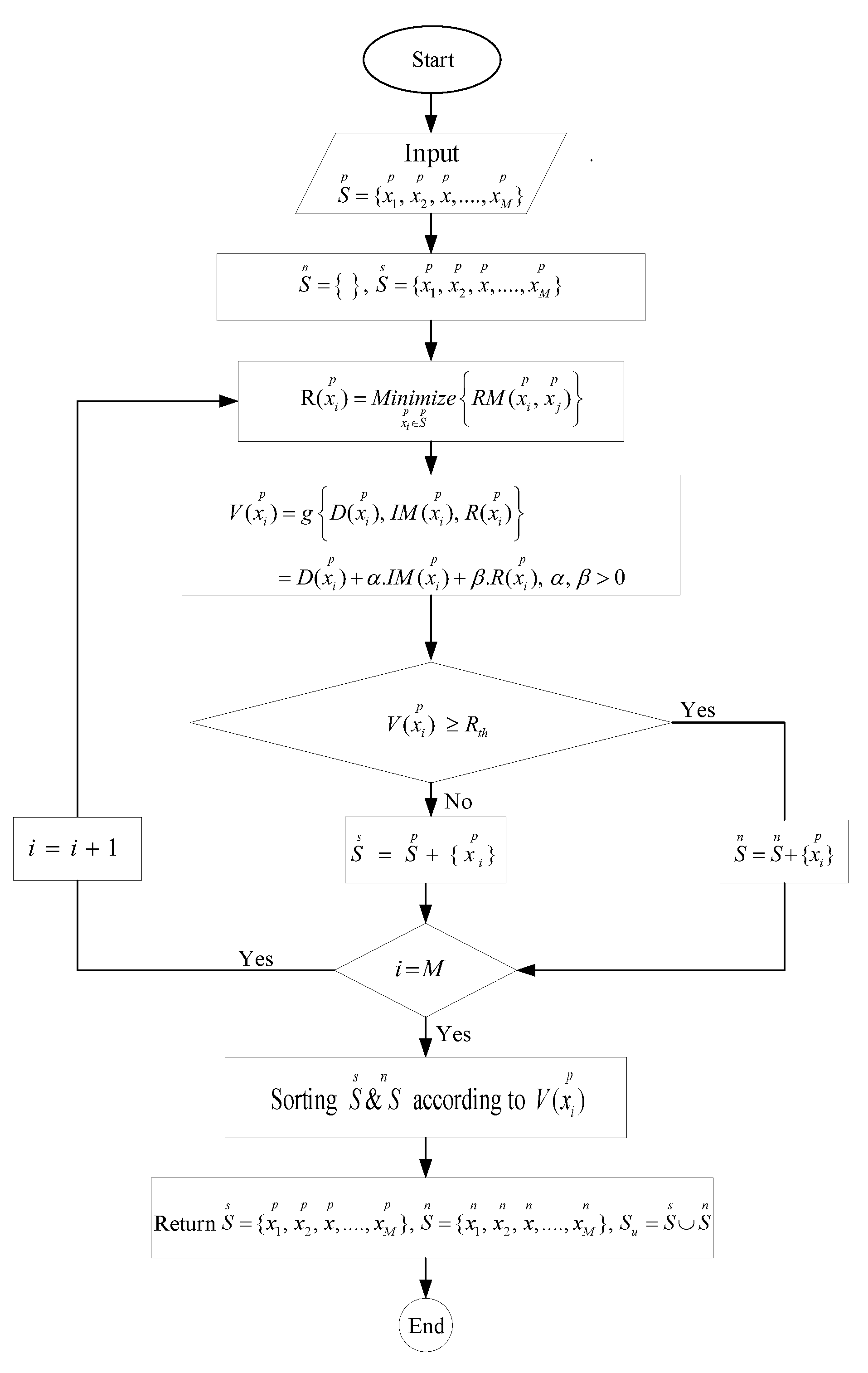 Energies 13 02244 g003