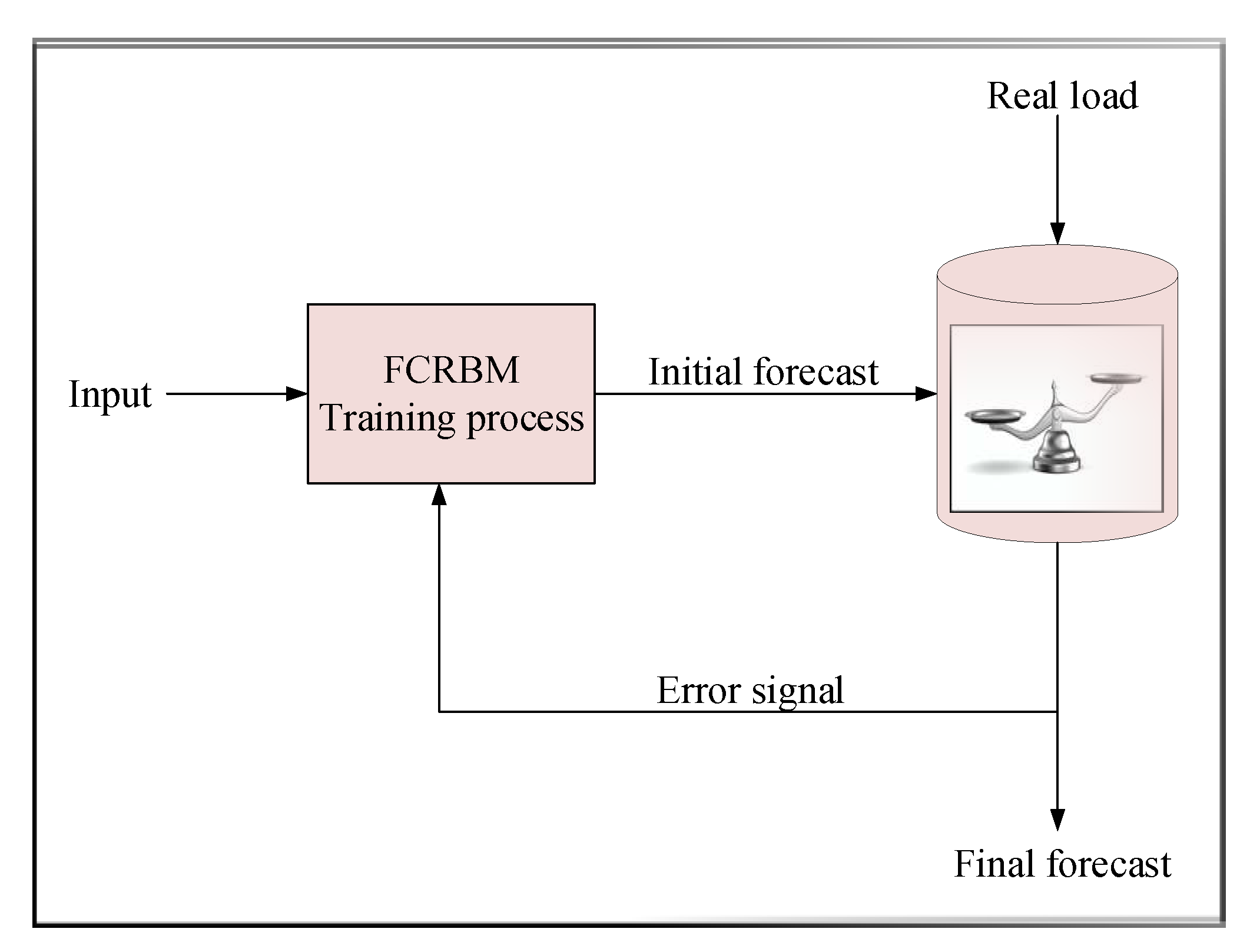 Energies 13 02244 g005