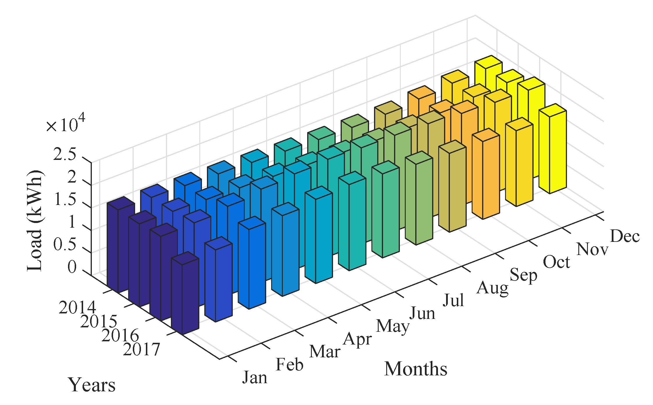 Energies 13 02244 g006