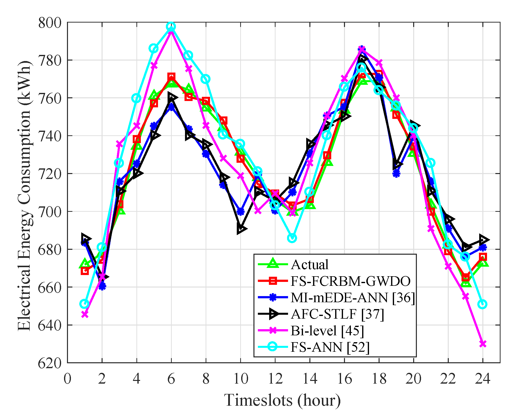 Energies 13 02244 g008