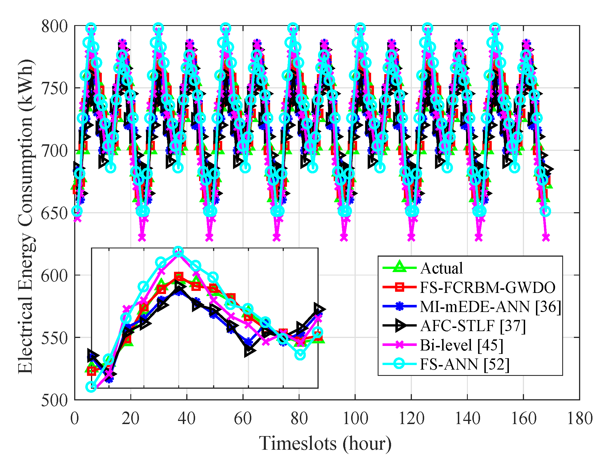 Energies 13 02244 g009
