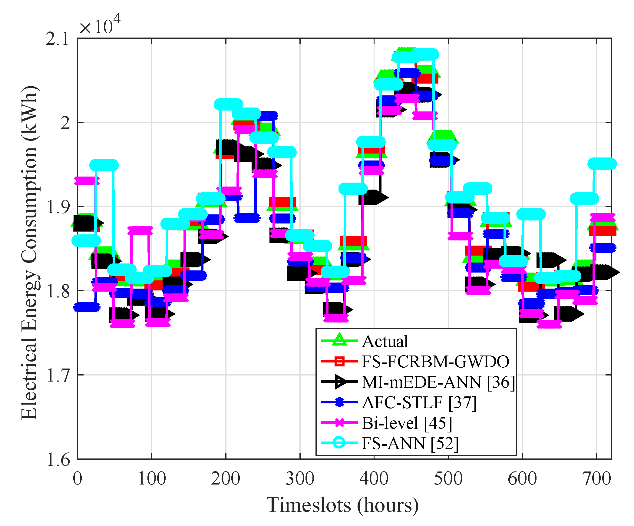 Energies 13 02244 g010