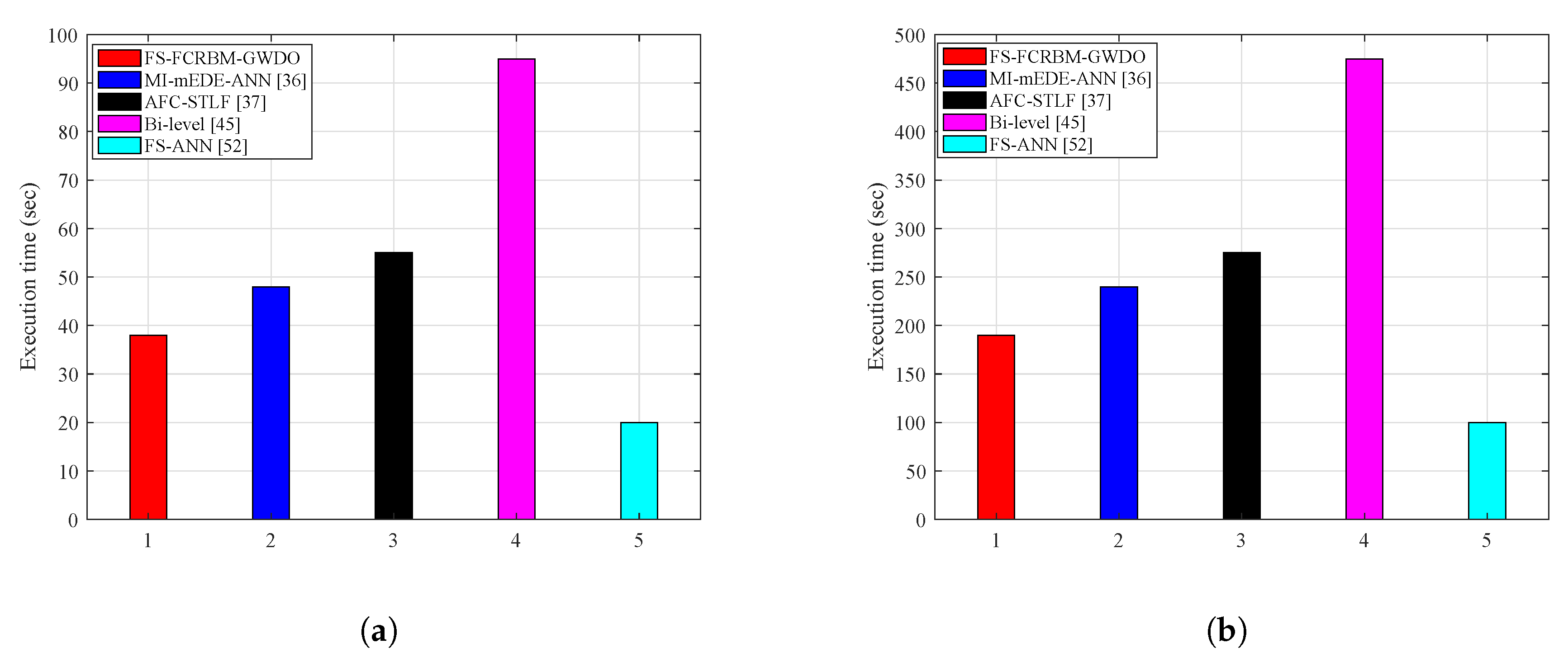 Energies 13 02244 g012