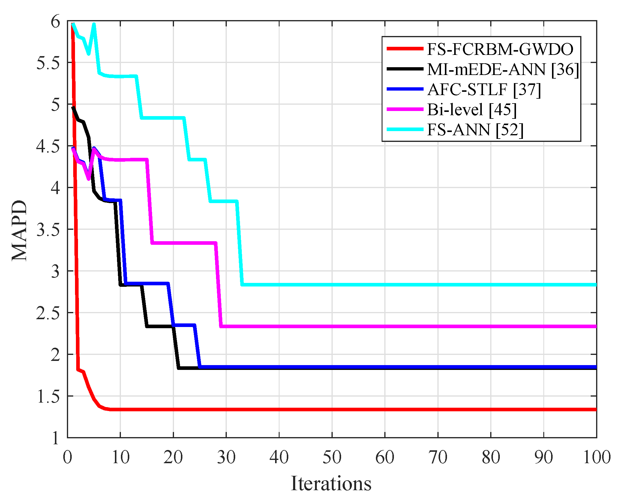 Energies 13 02244 g013