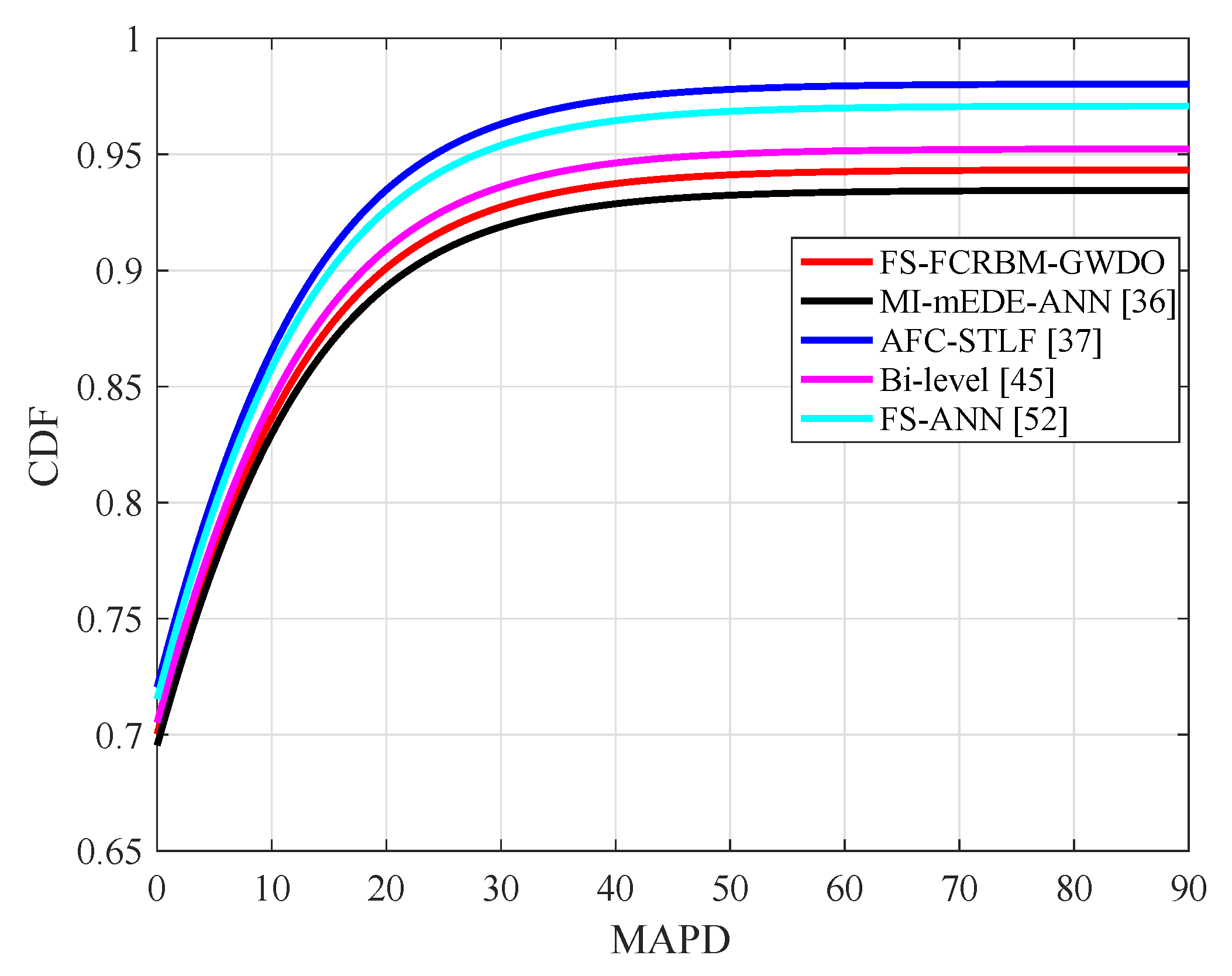 Energies 13 02244 g014