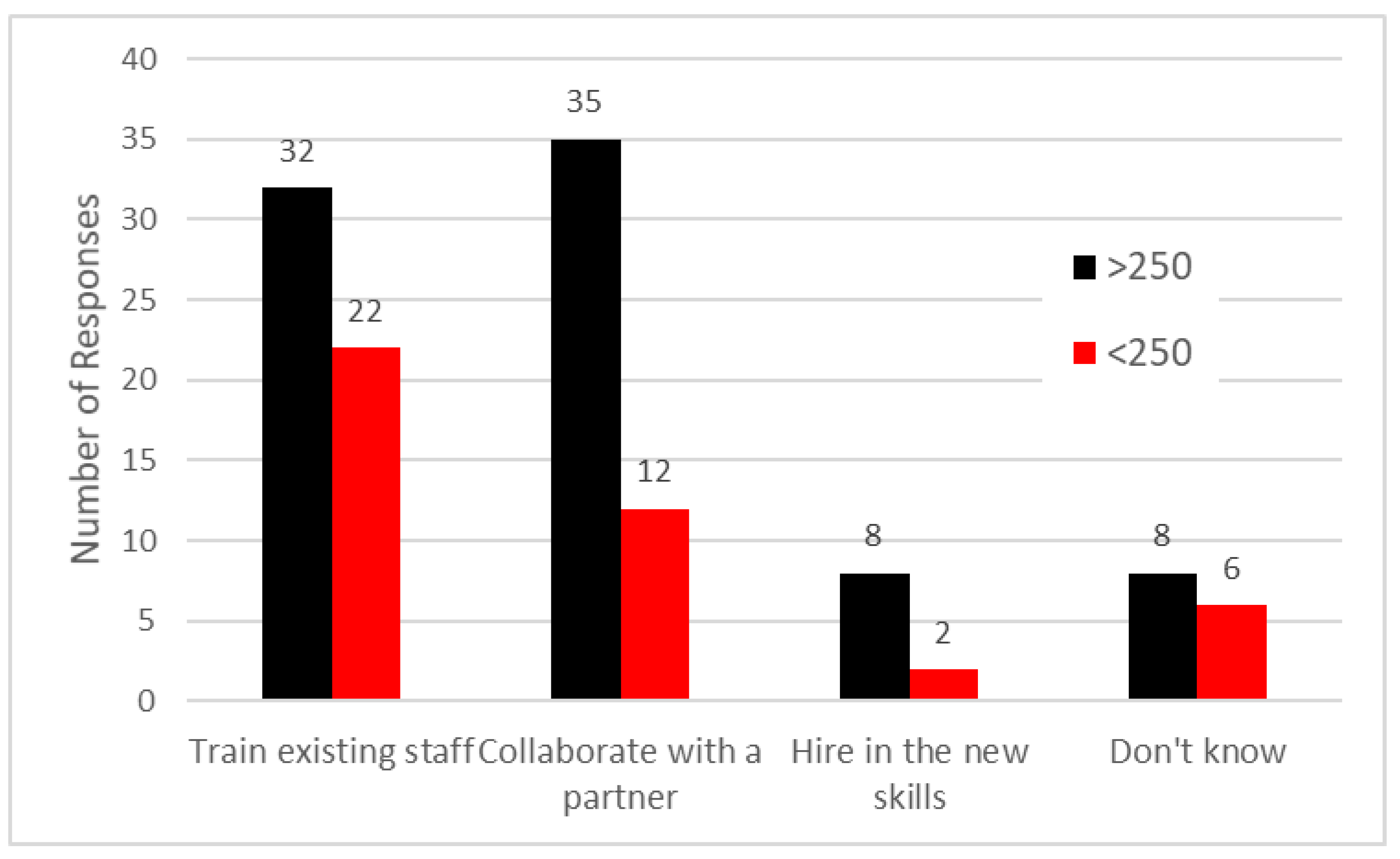 Energies 13 02246 g003