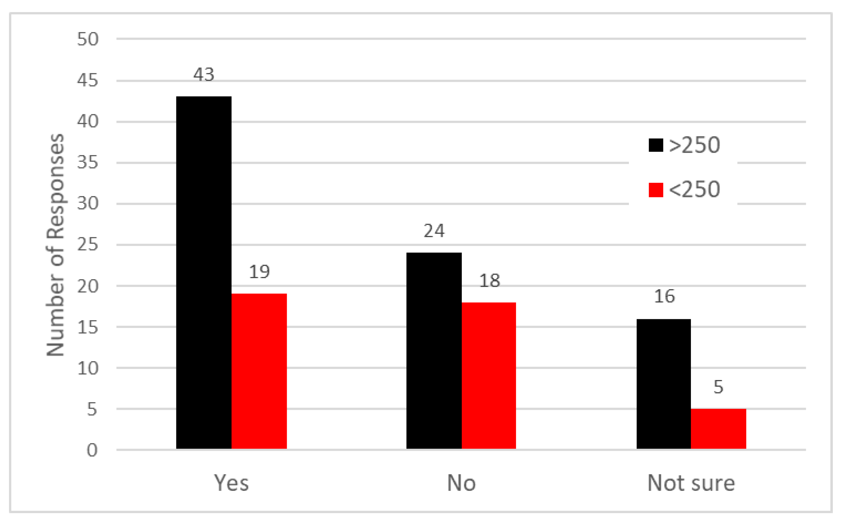Energies 13 02246 g006