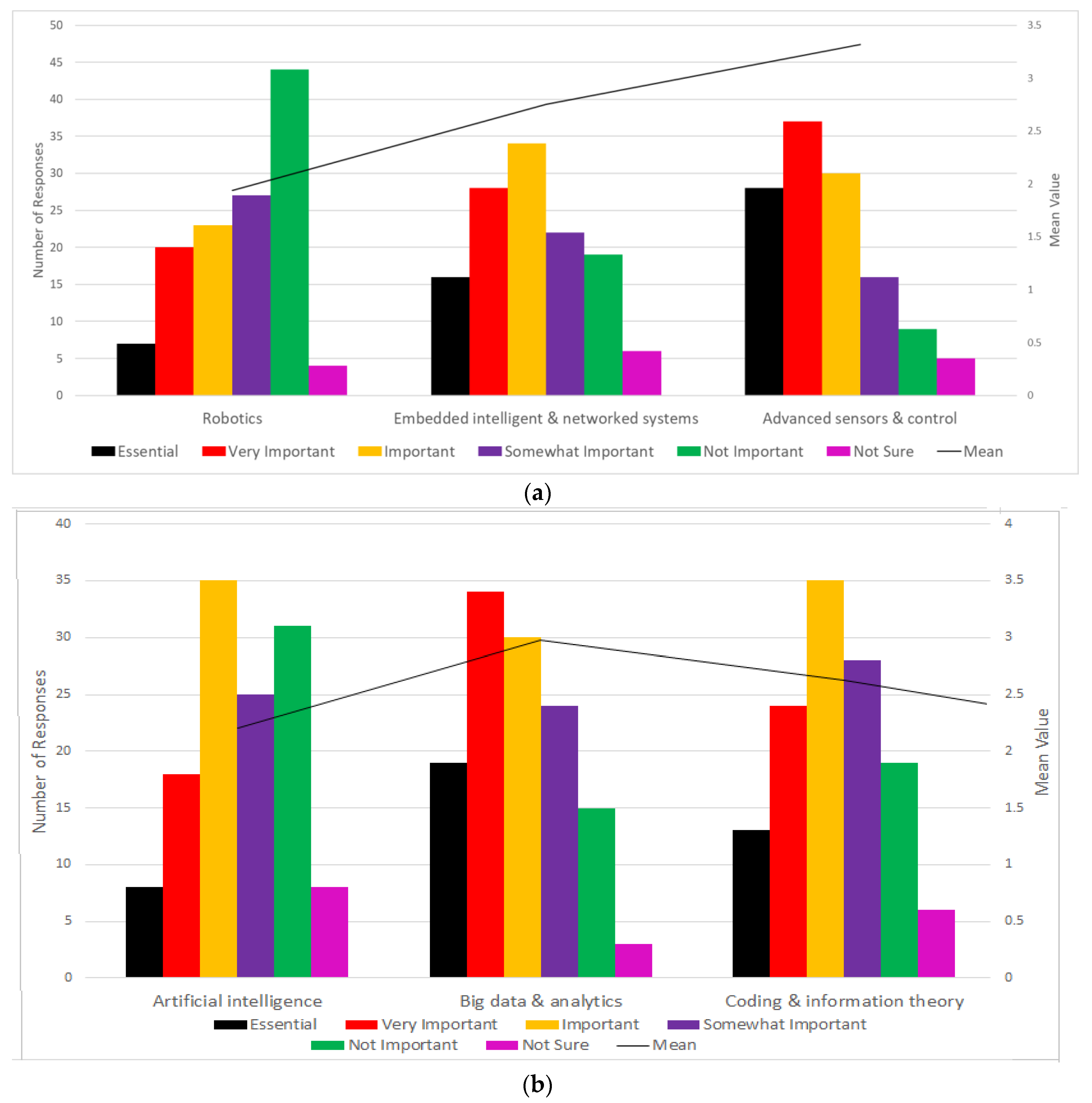 Energies 13 02246 g007a