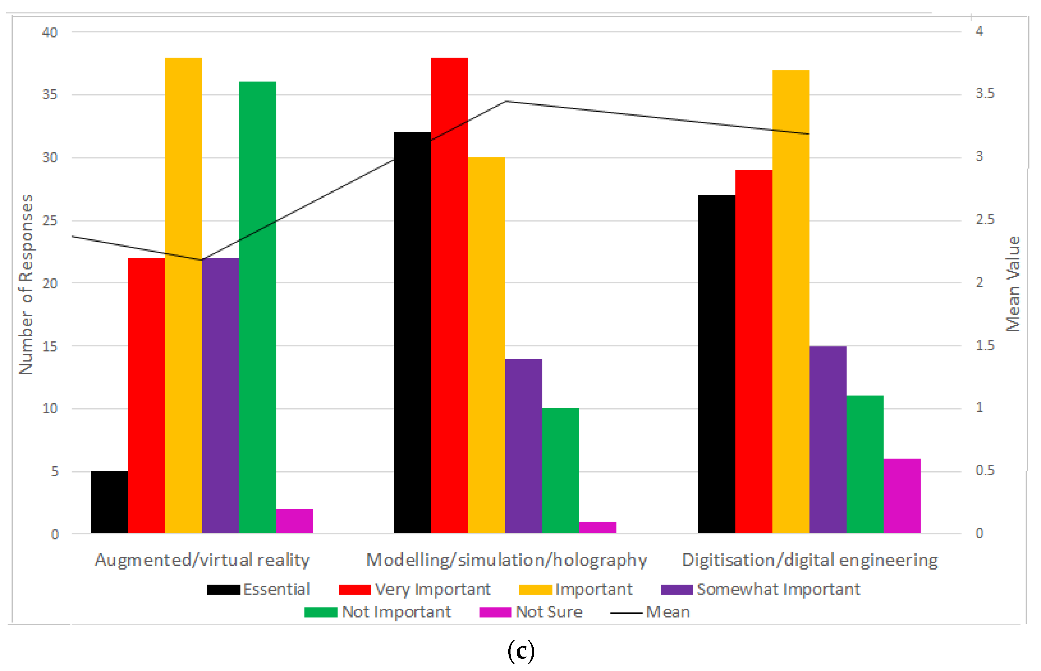 Energies 13 02246 g007b