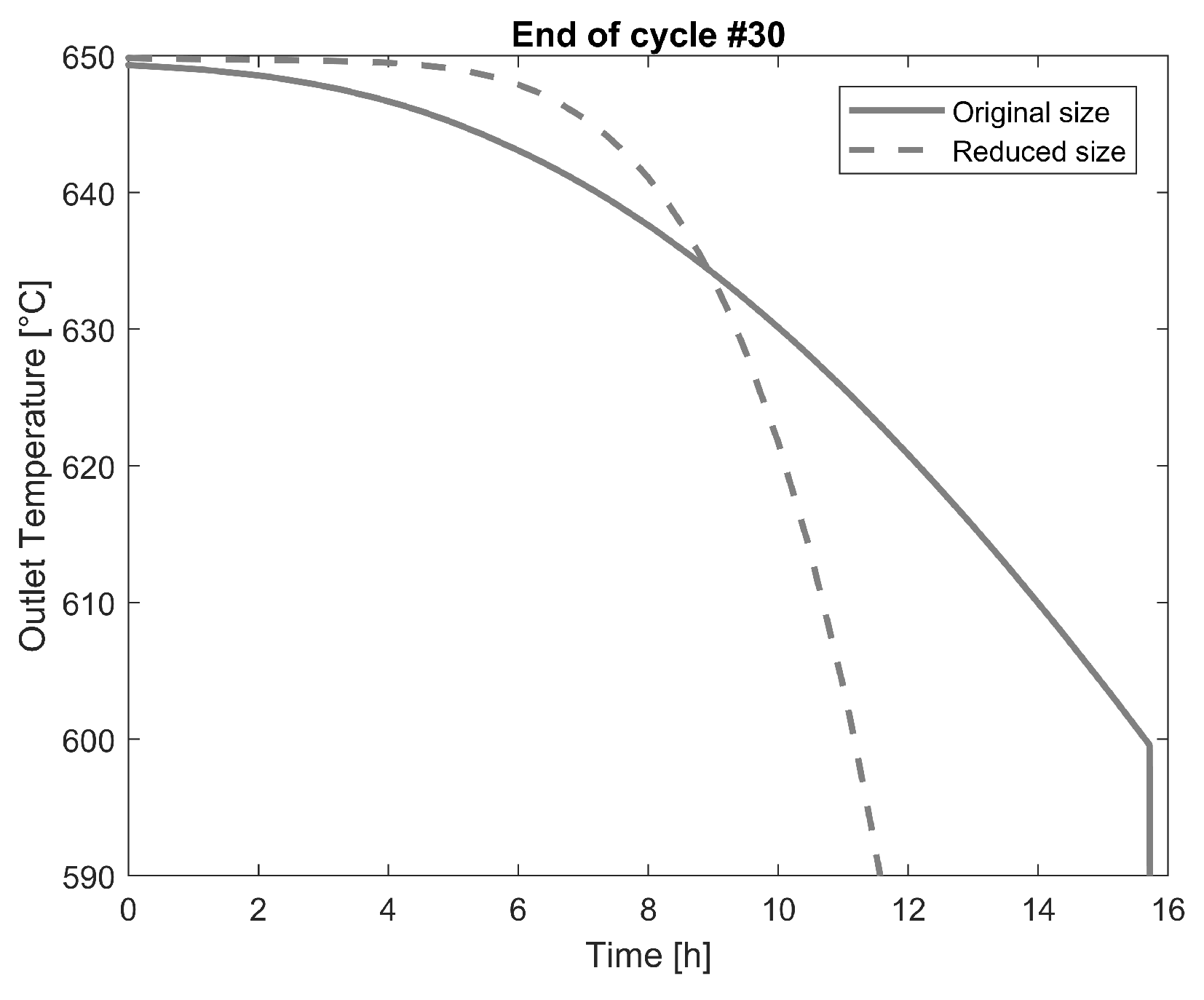 Energies 13 02247 g005