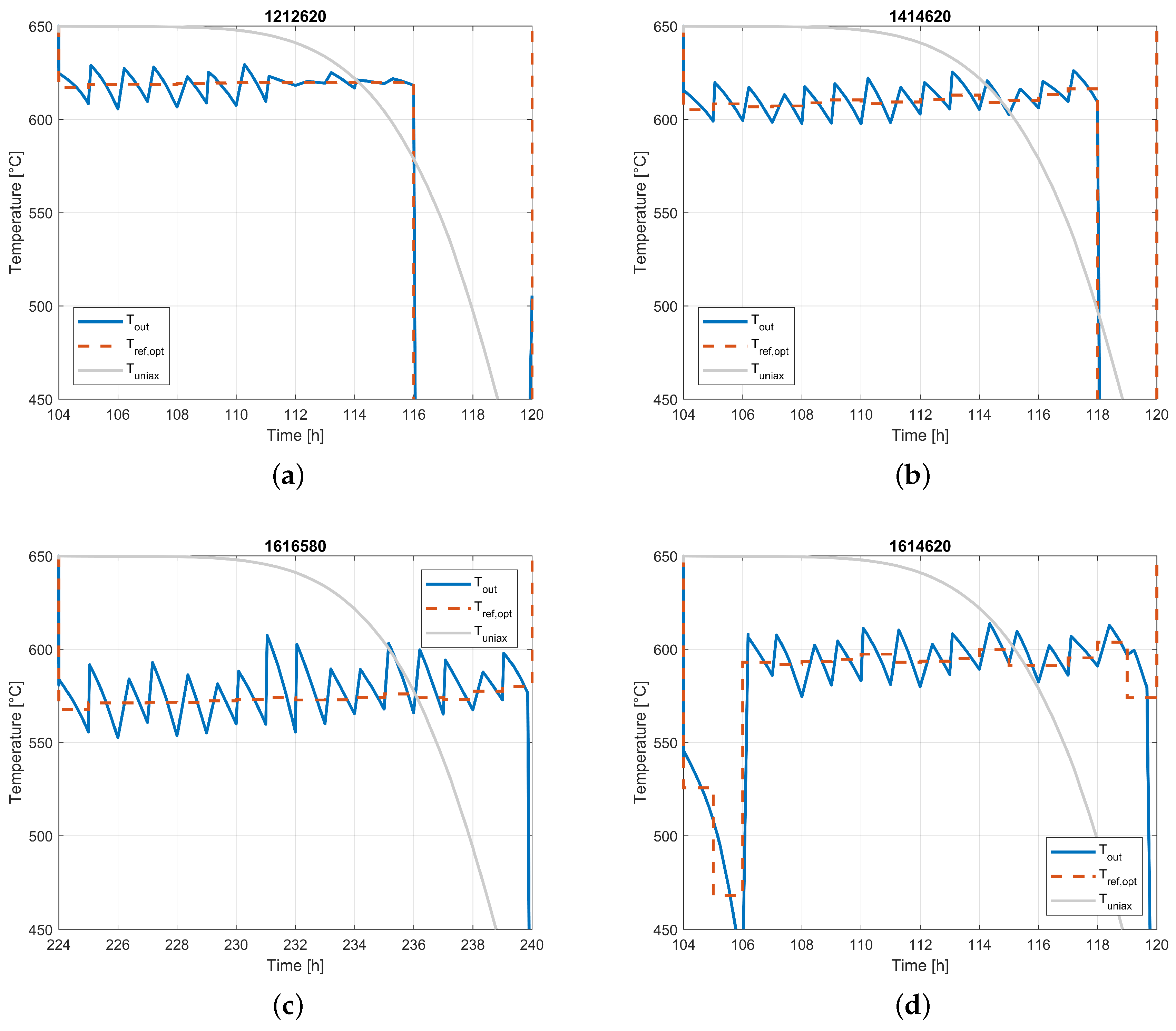 Energies 13 02247 g006