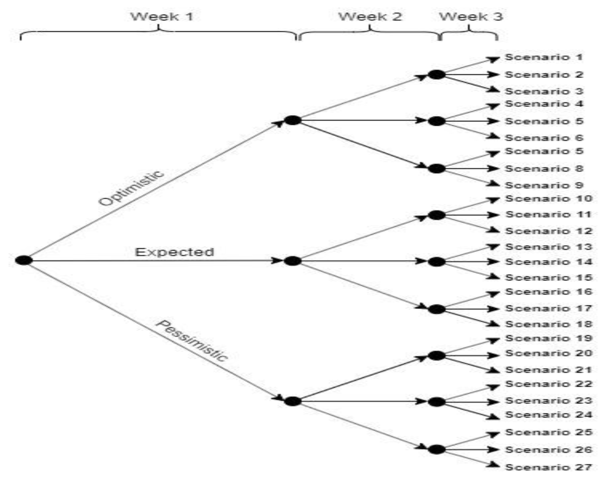 Energies 13 02249 g001
