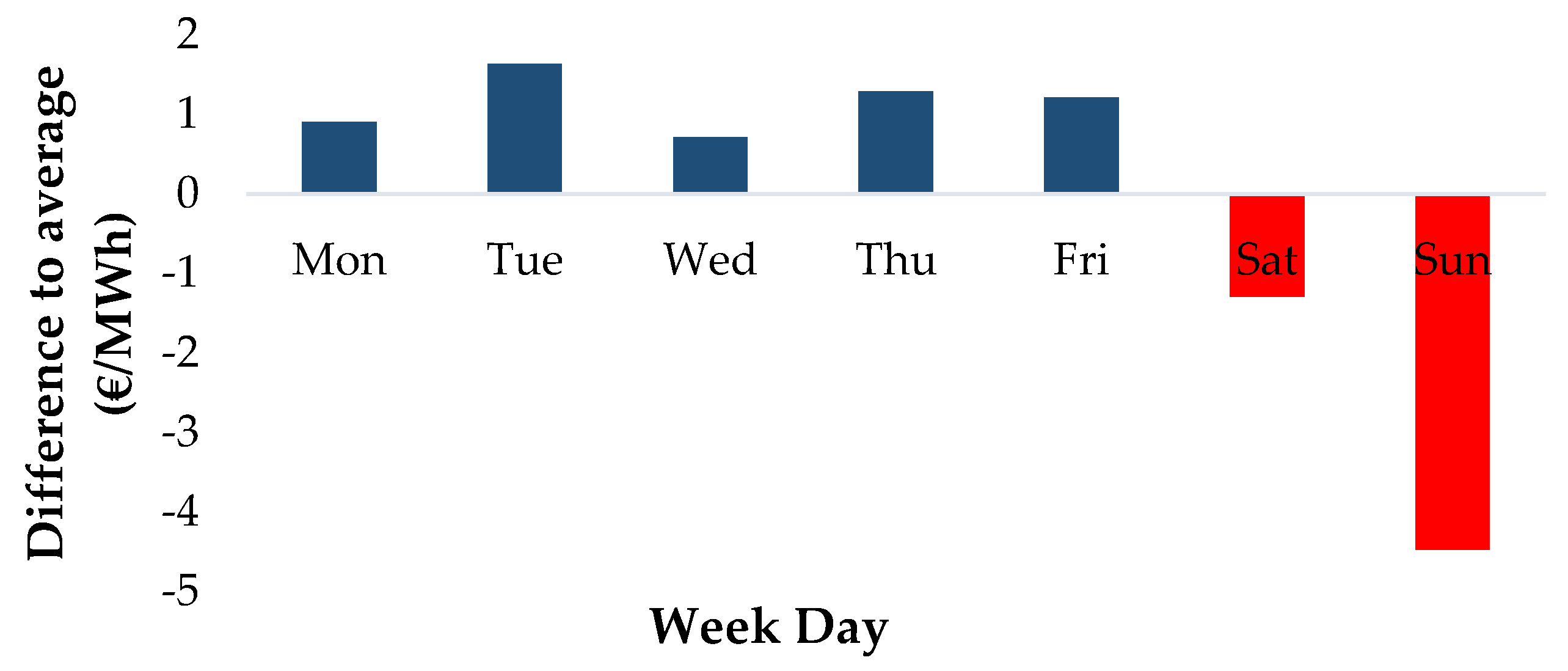 Energies 13 02249 g003