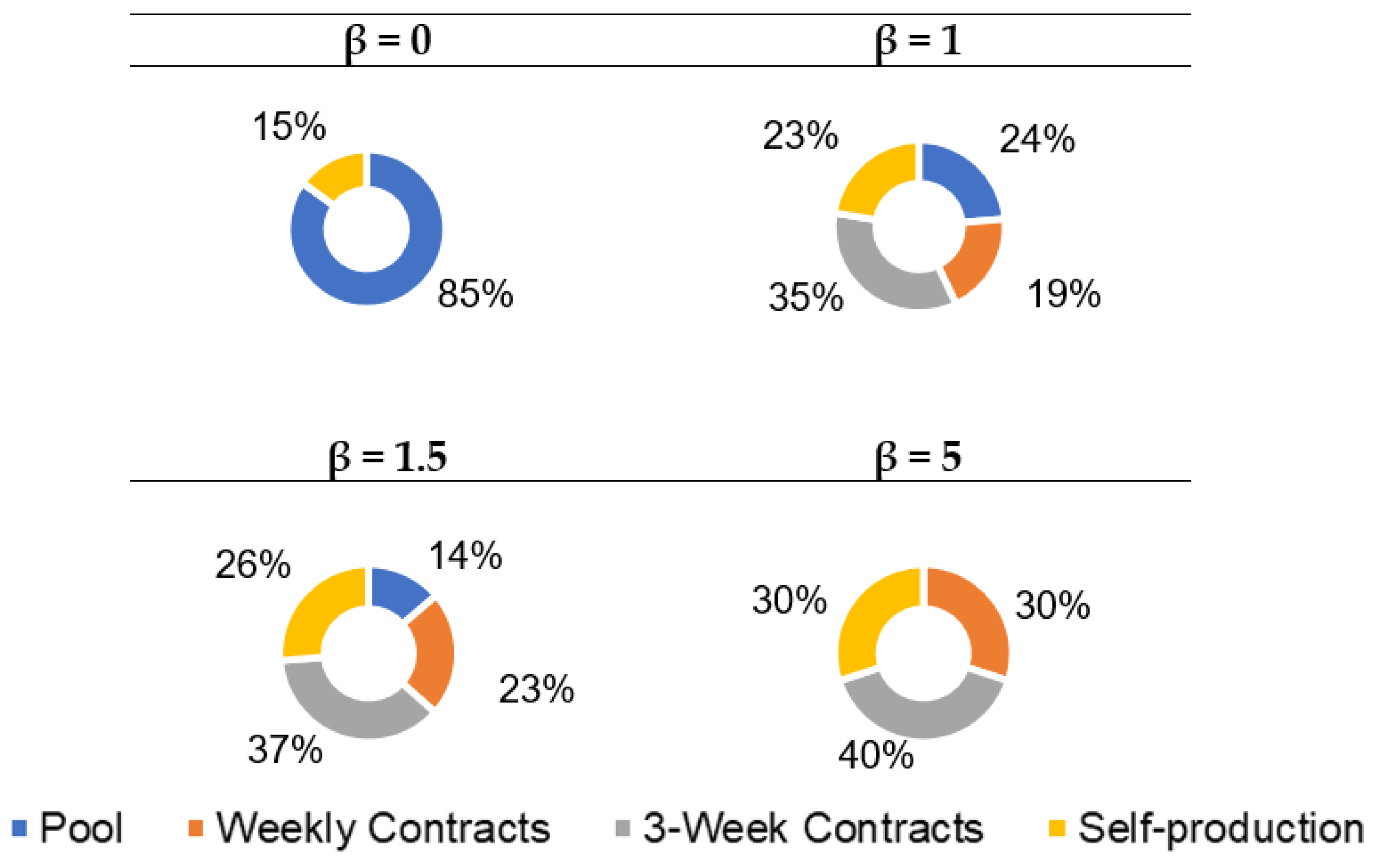 Energies 13 02249 g004