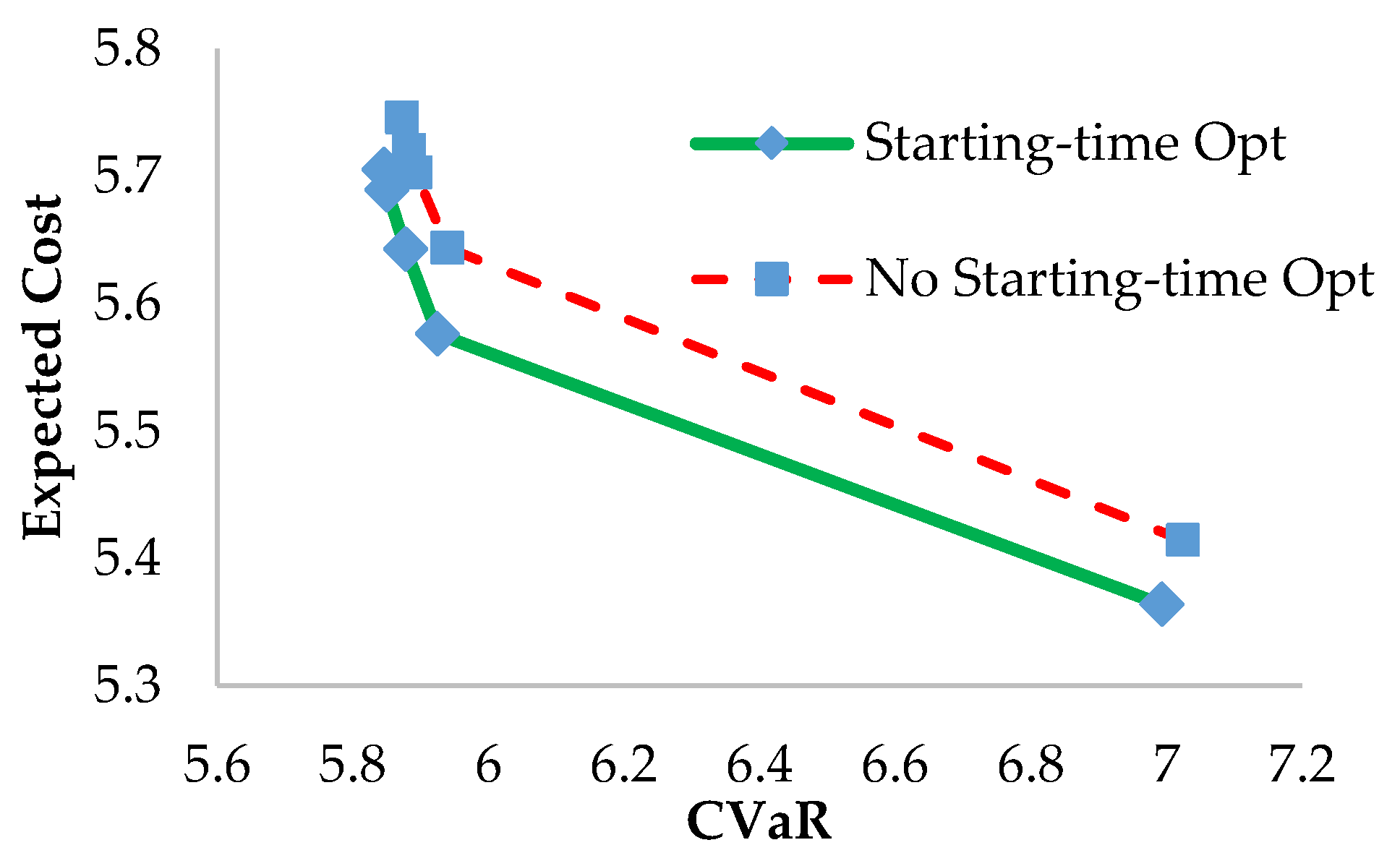 Energies 13 02249 g005