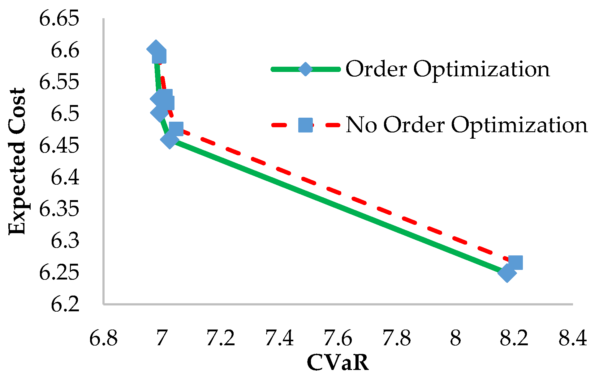 Energies 13 02249 g006