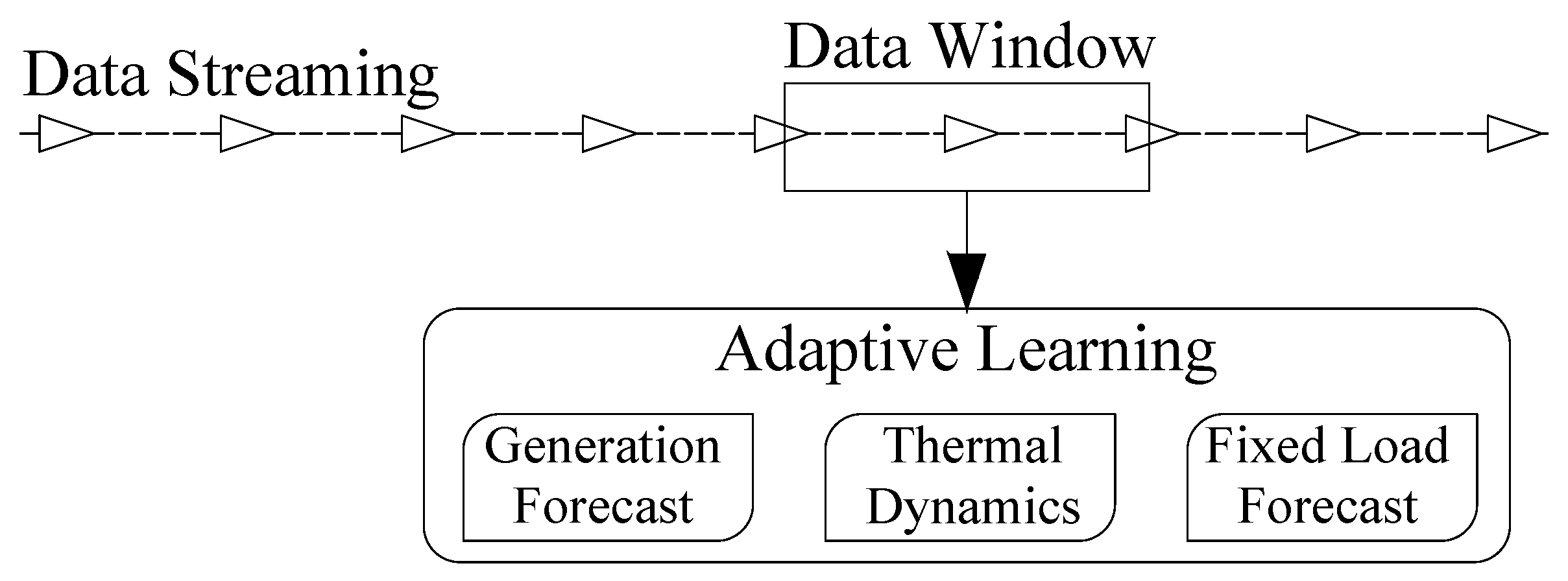 Energies 13 02250 g001