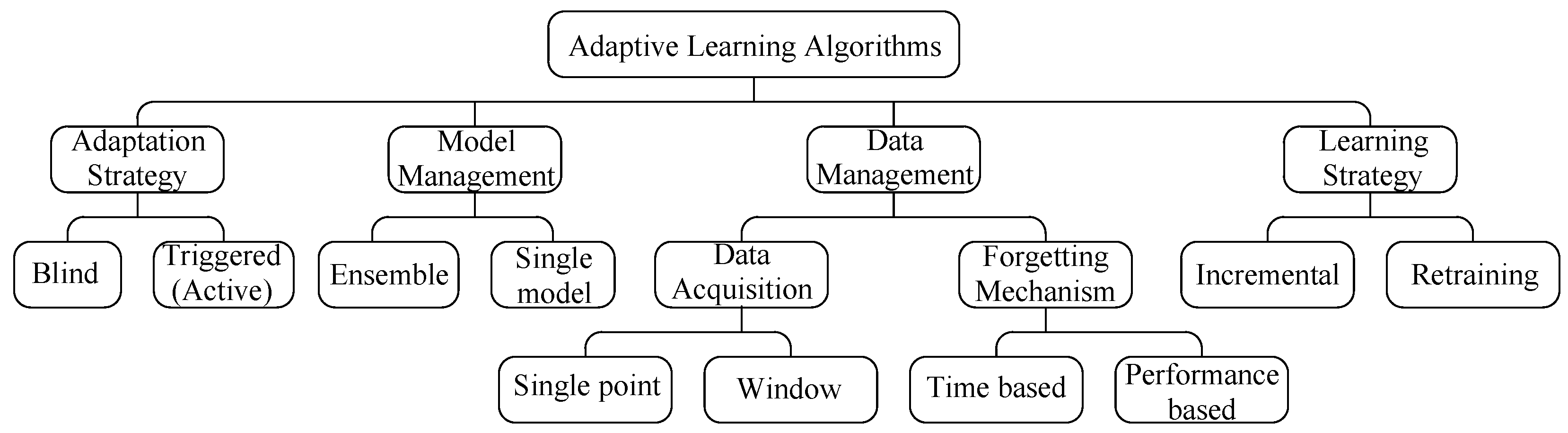 Energies 13 02250 g002